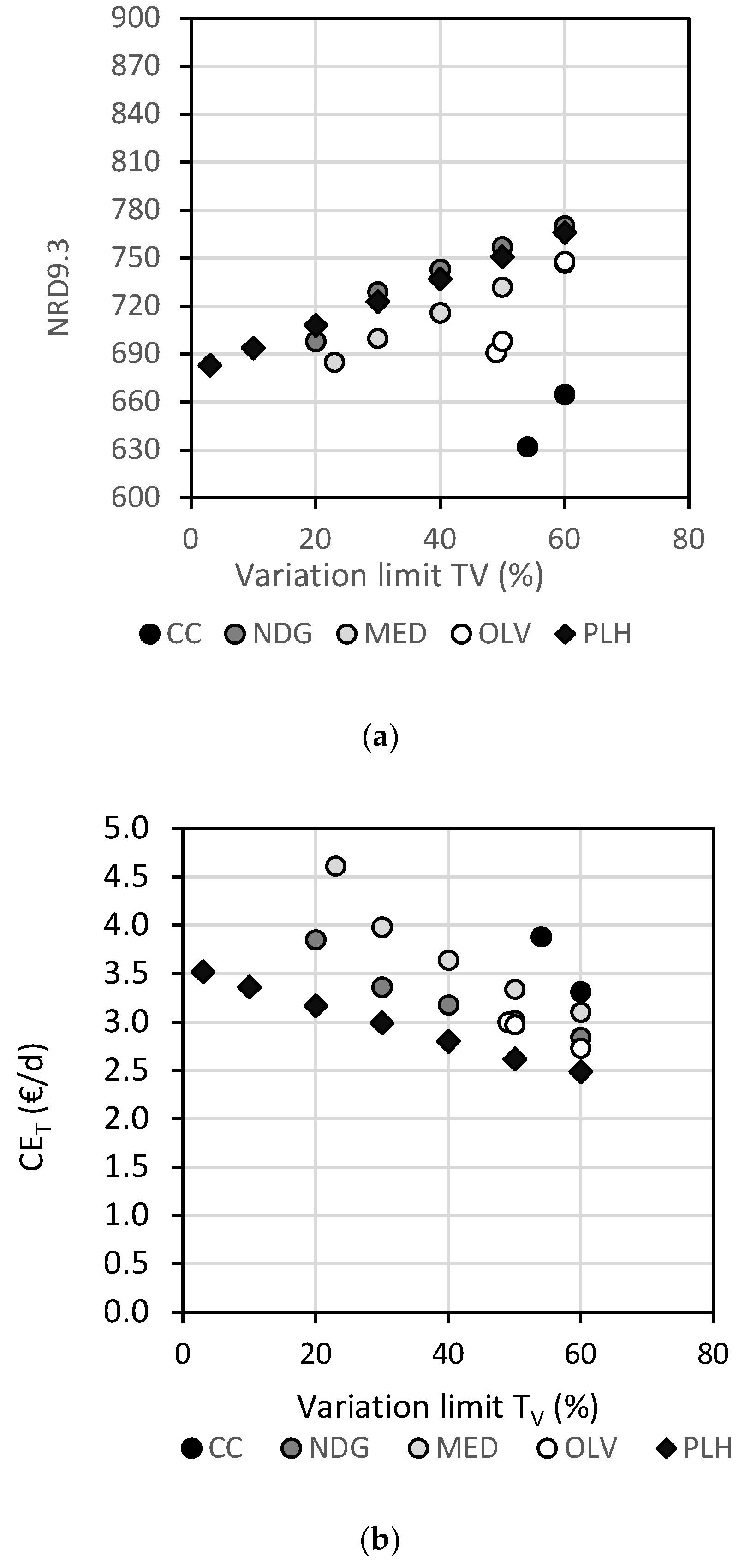 Foods 09 01677 g0a3a