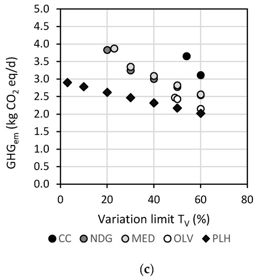 Foods 09 01677 g0a3b