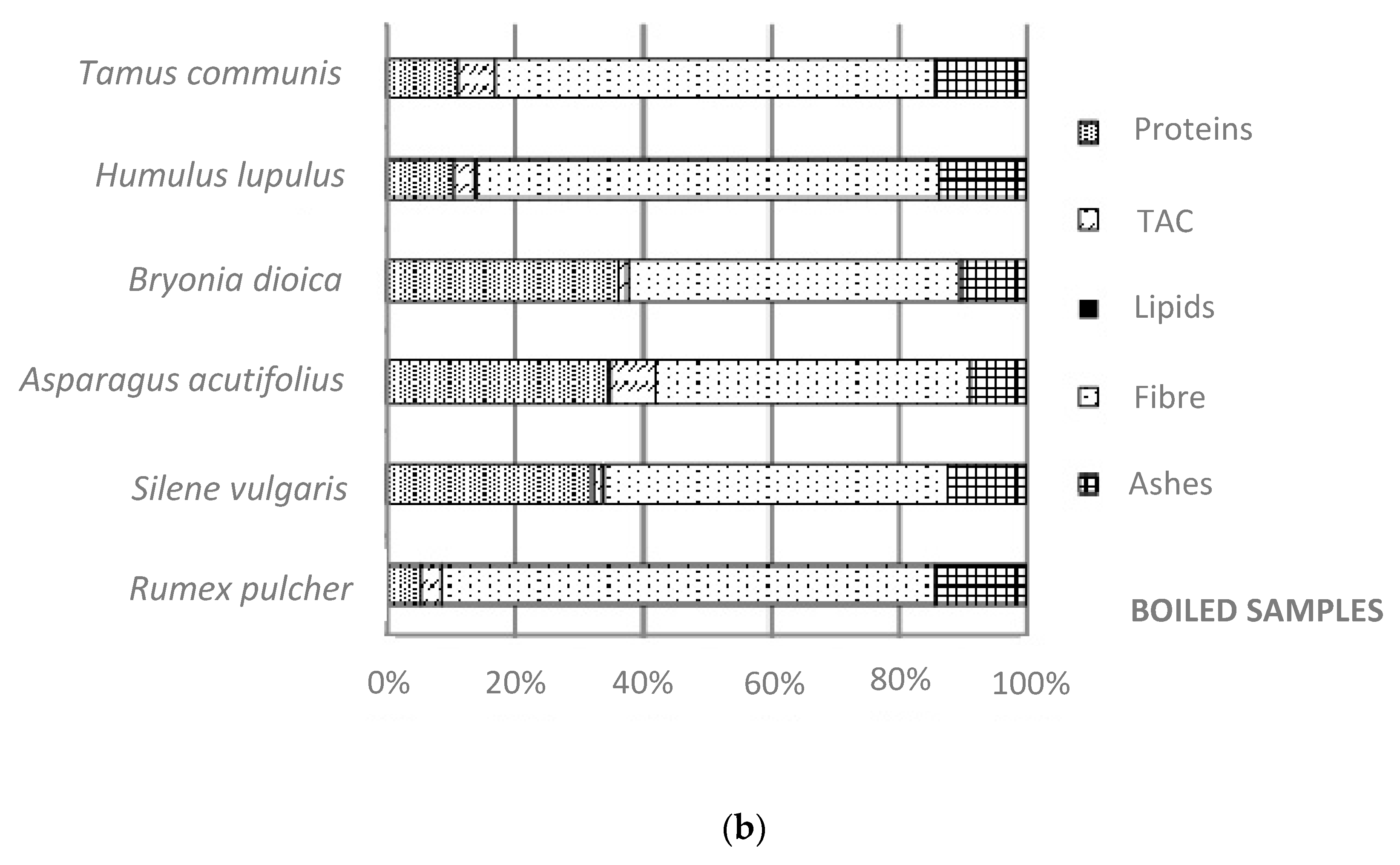 Foods 09 01761 g001b