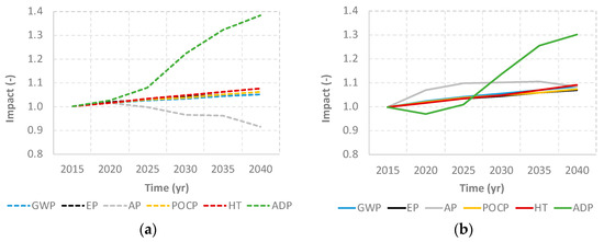 Foods 09 01765 g0a1a