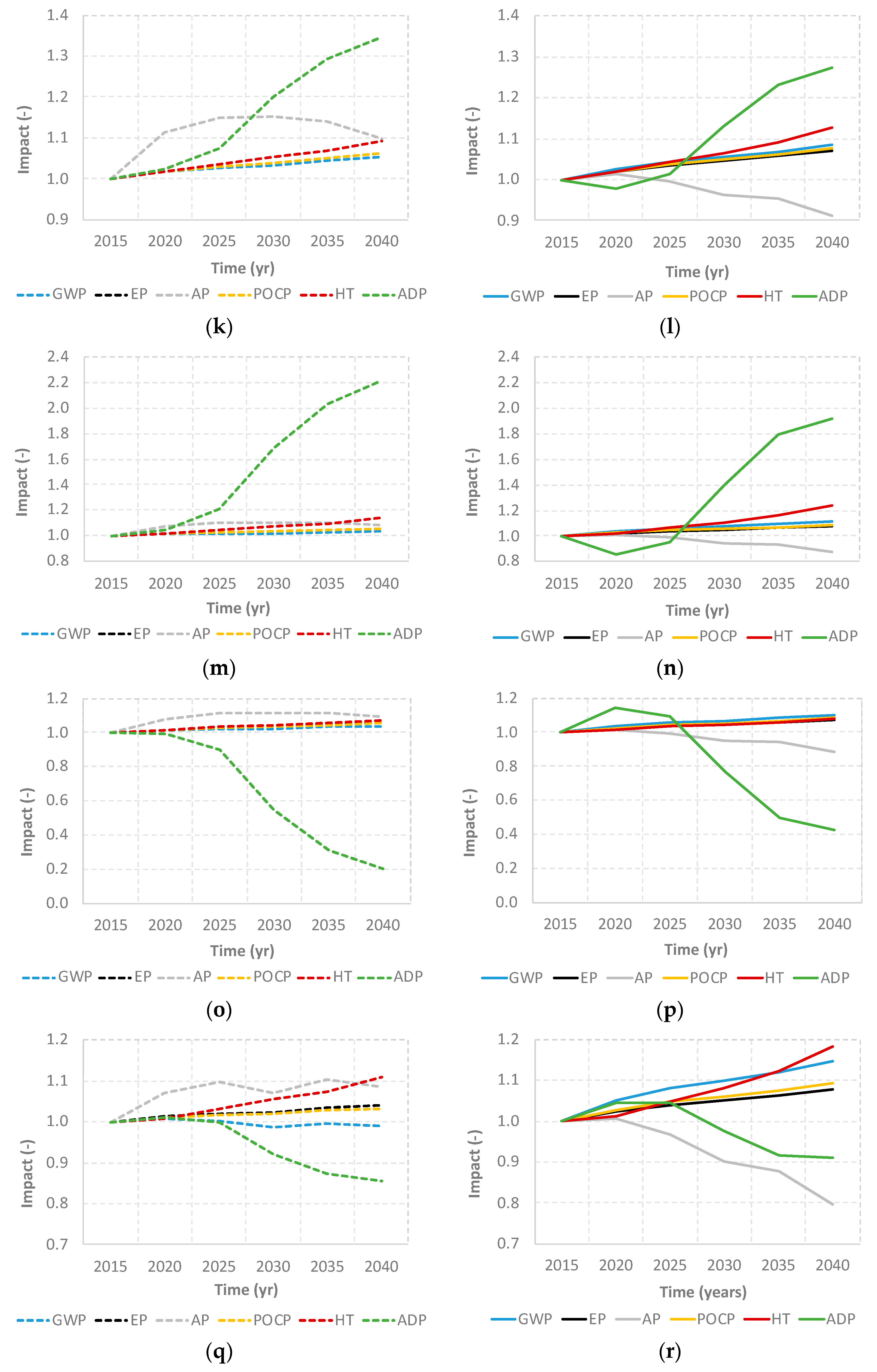 Foods 09 01765 g0a1c