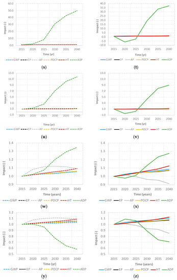 Foods 09 01765 g0a1d