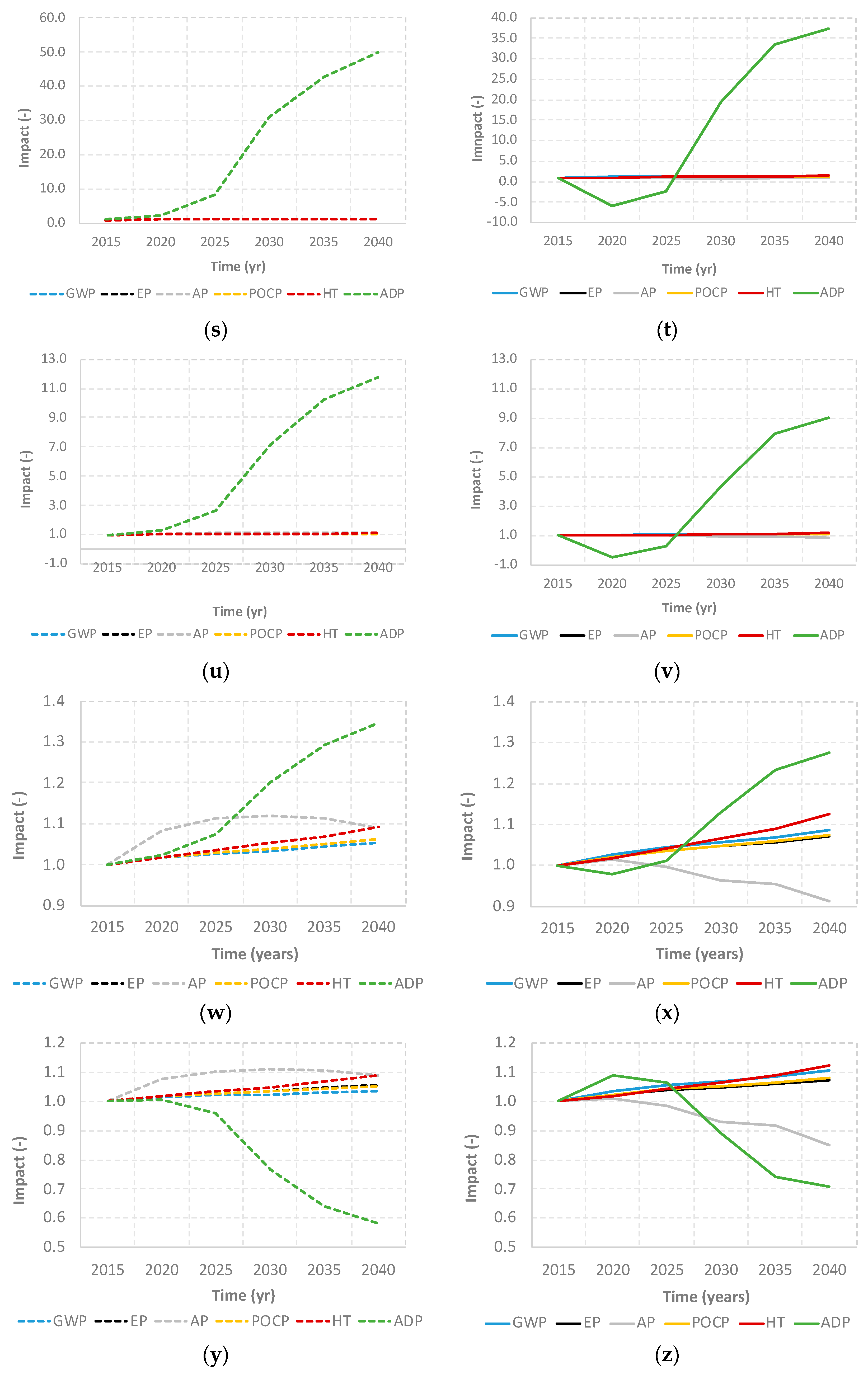 Foods 09 01765 g0a1d