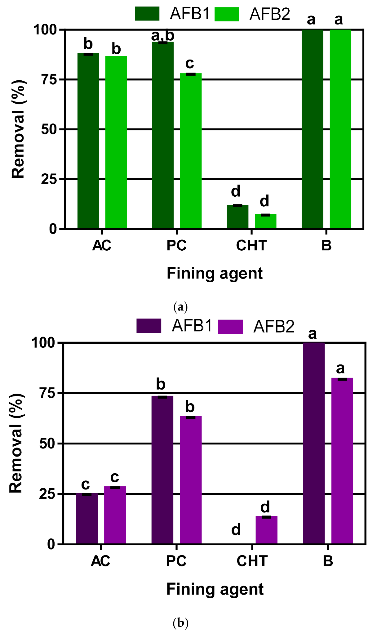 Foods 09 01789 g001 Foods 09 01789 g001