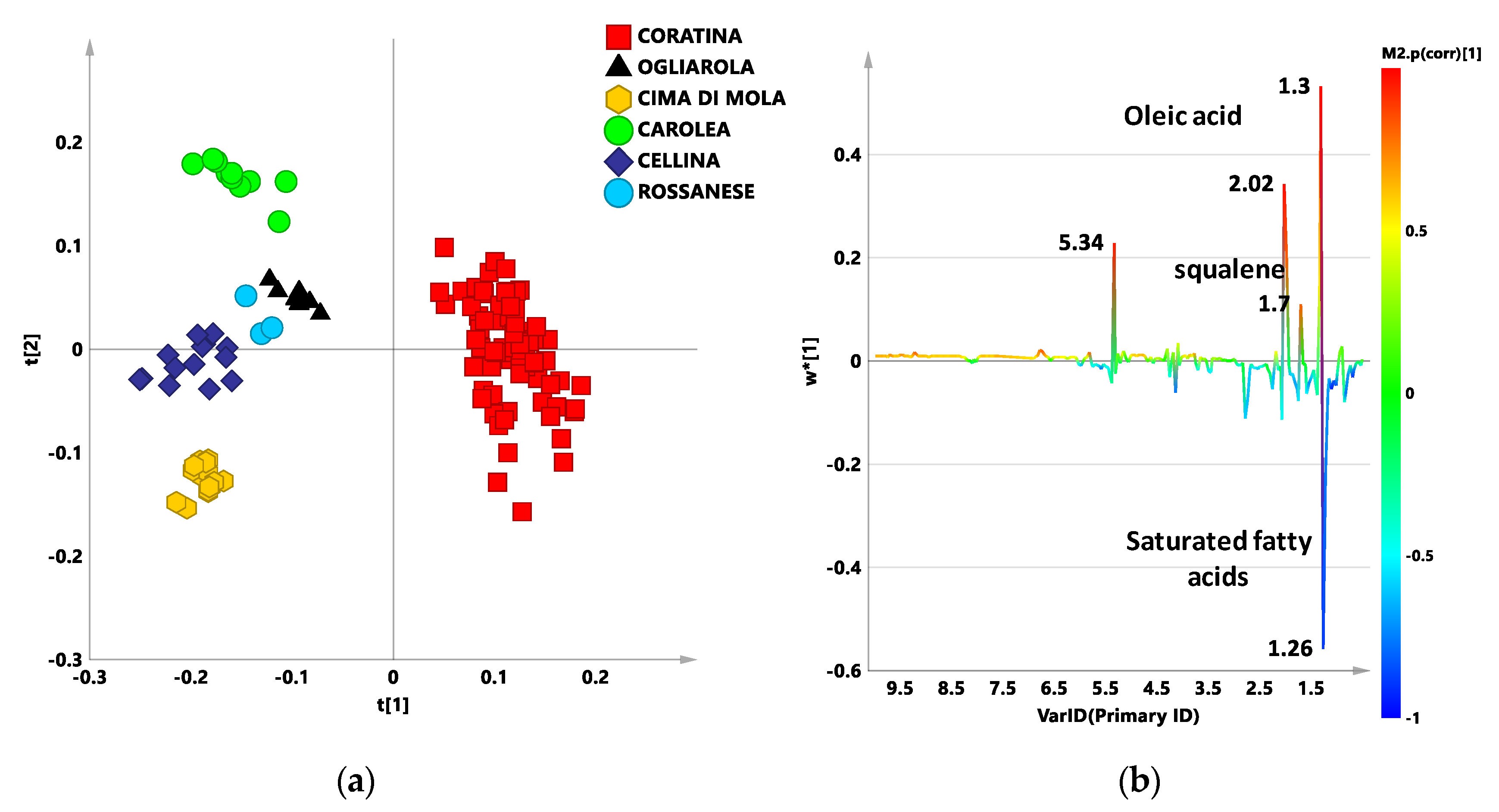 Foods 09 01797 g001 Foods 09 01797 g001