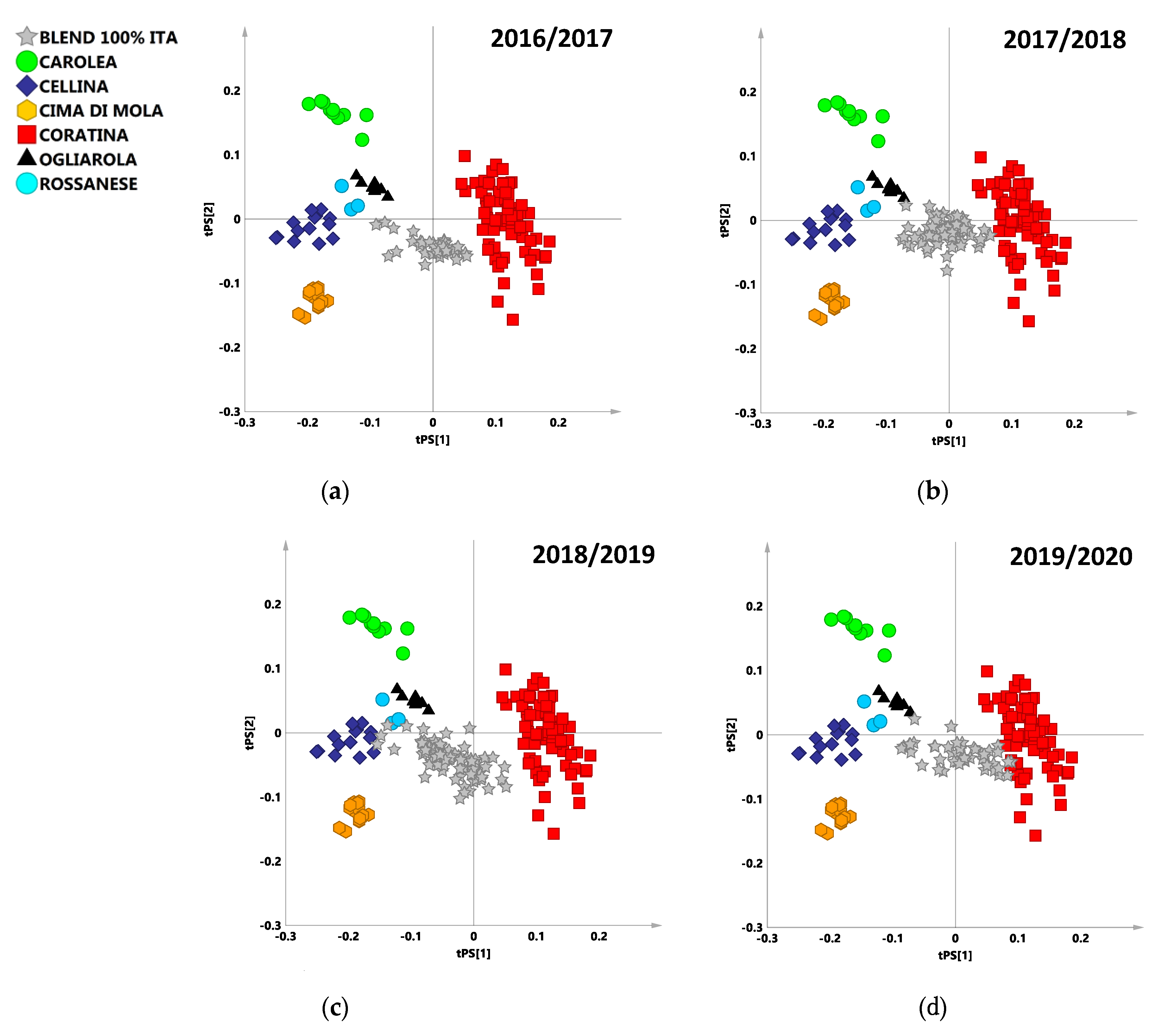 Foods 09 01797 g003 Foods 09 01797 g003