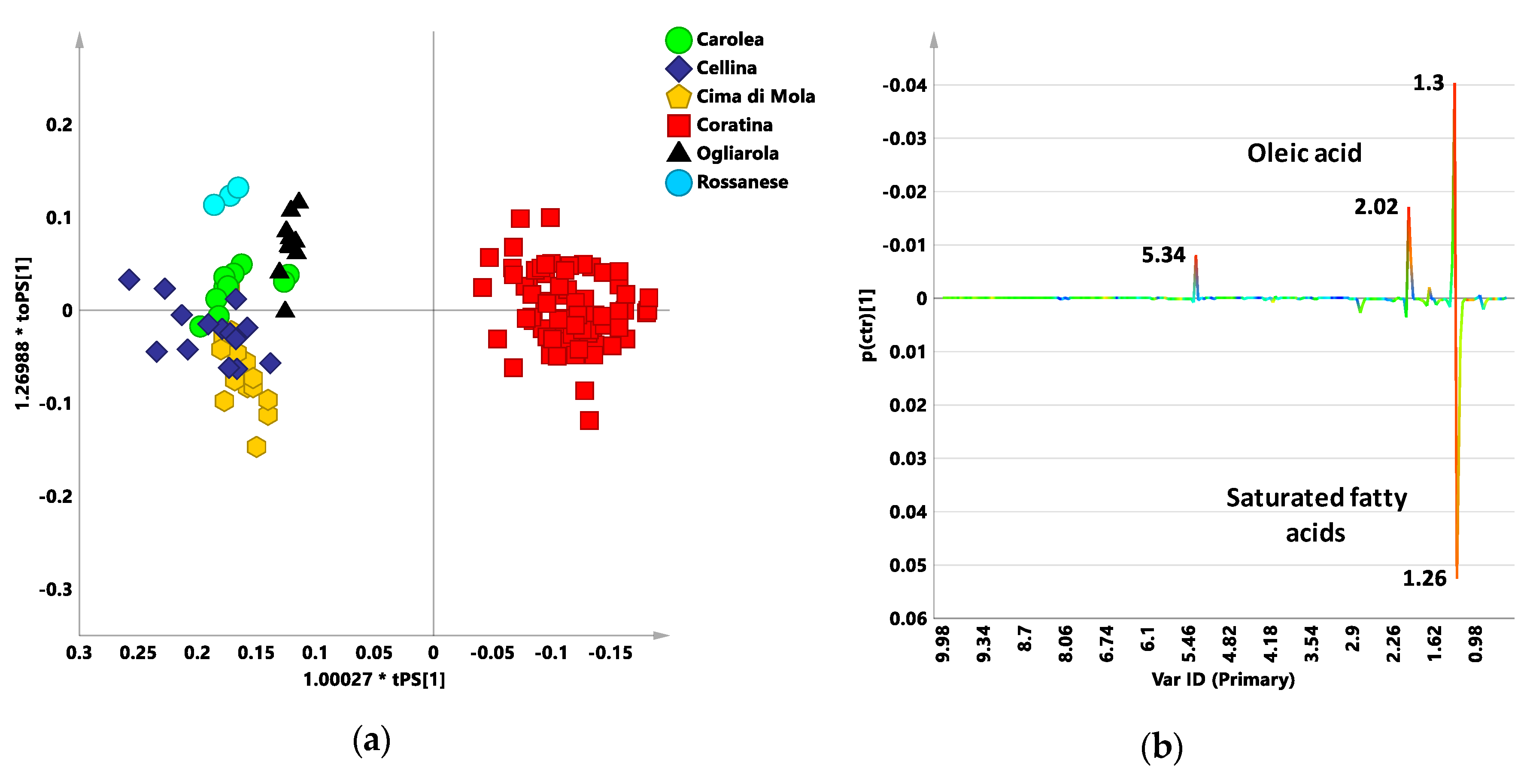 Foods 09 01797 g004 Foods 09 01797 g004