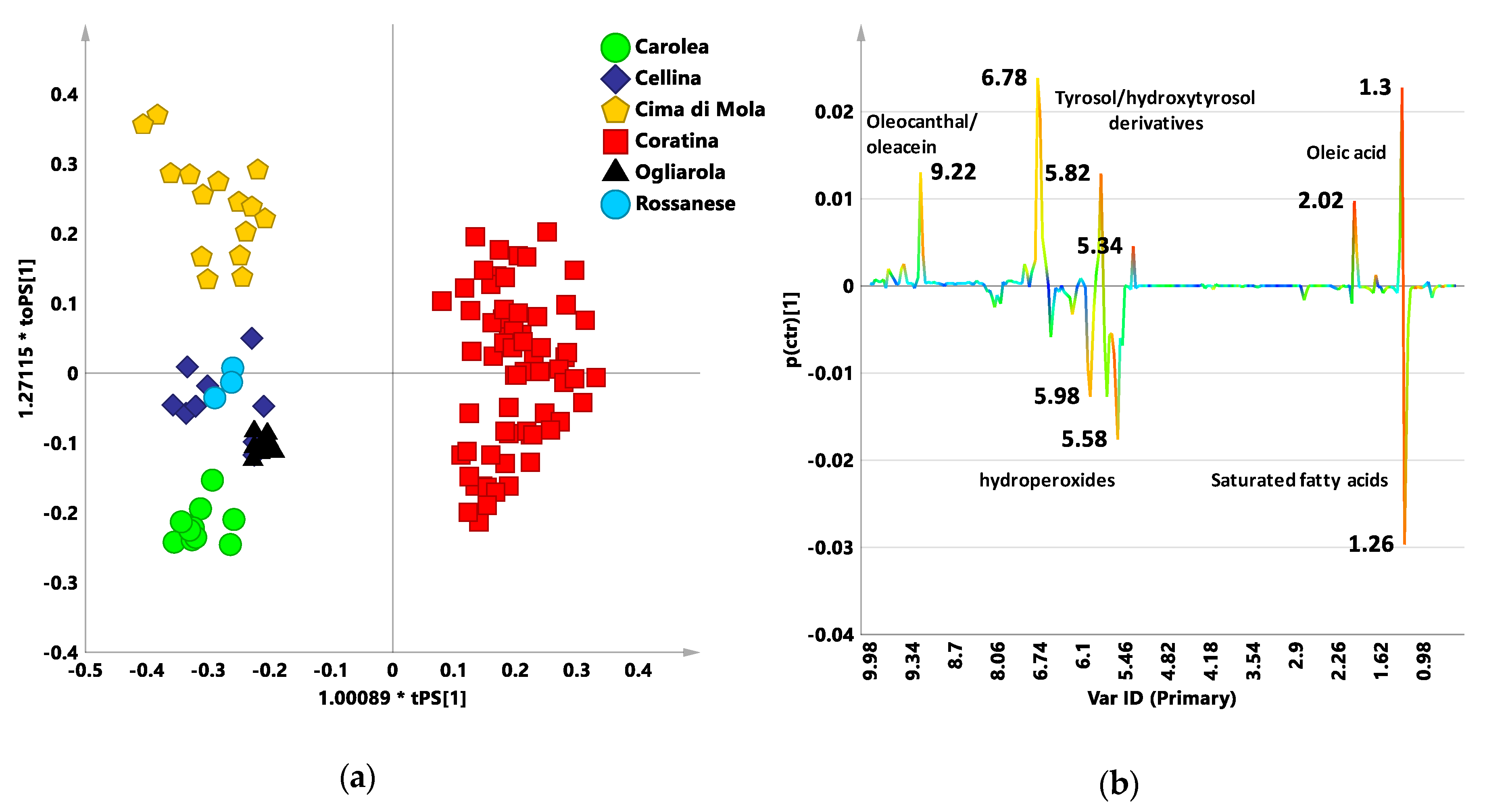 Foods 09 01797 g005 Foods 09 01797 g005
