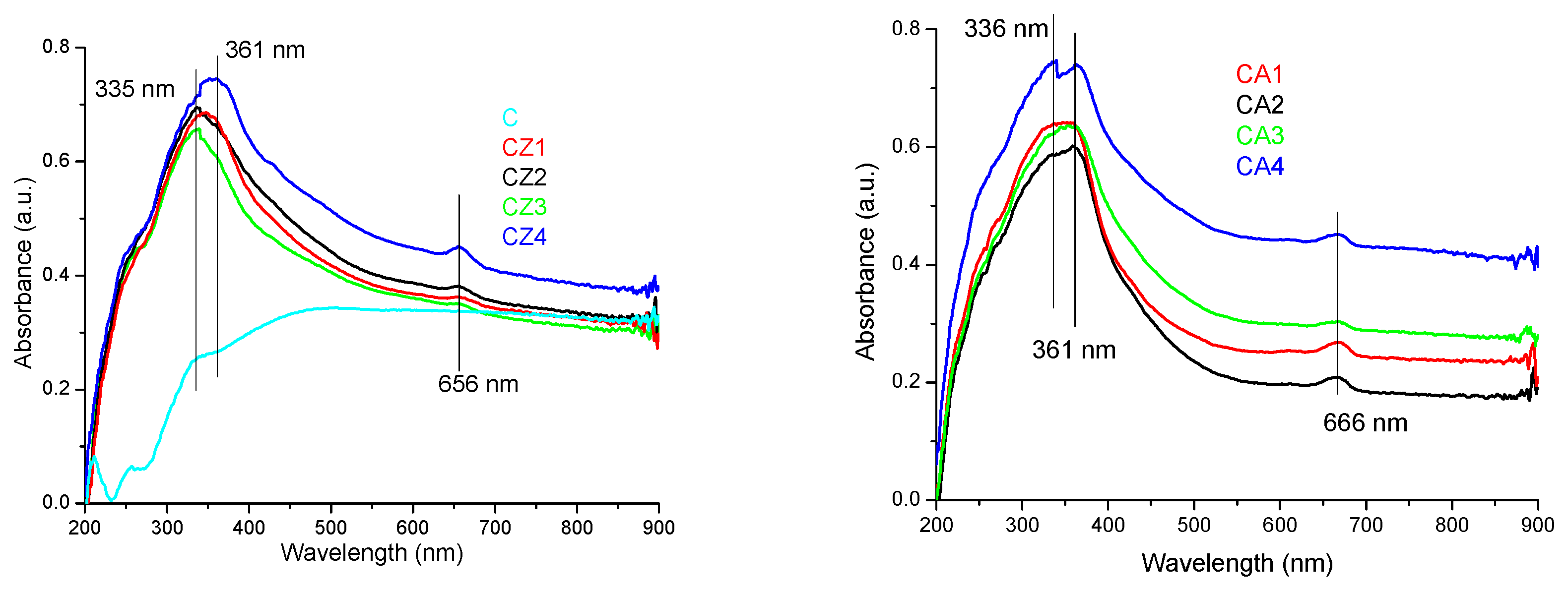 Foods 09 01801 g004 Foods 09 01801 g004