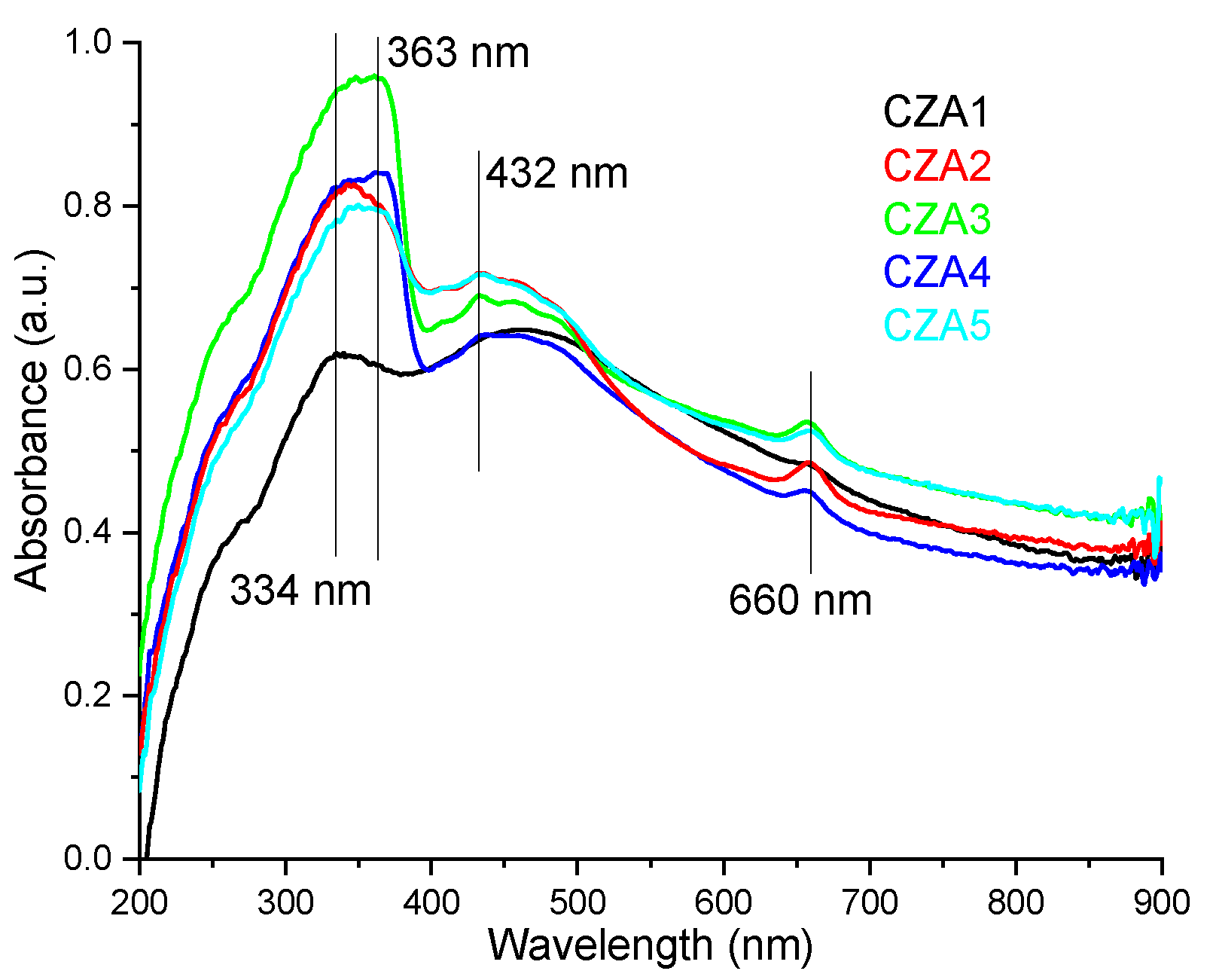 Foods 09 01801 g005 Foods 09 01801 g005