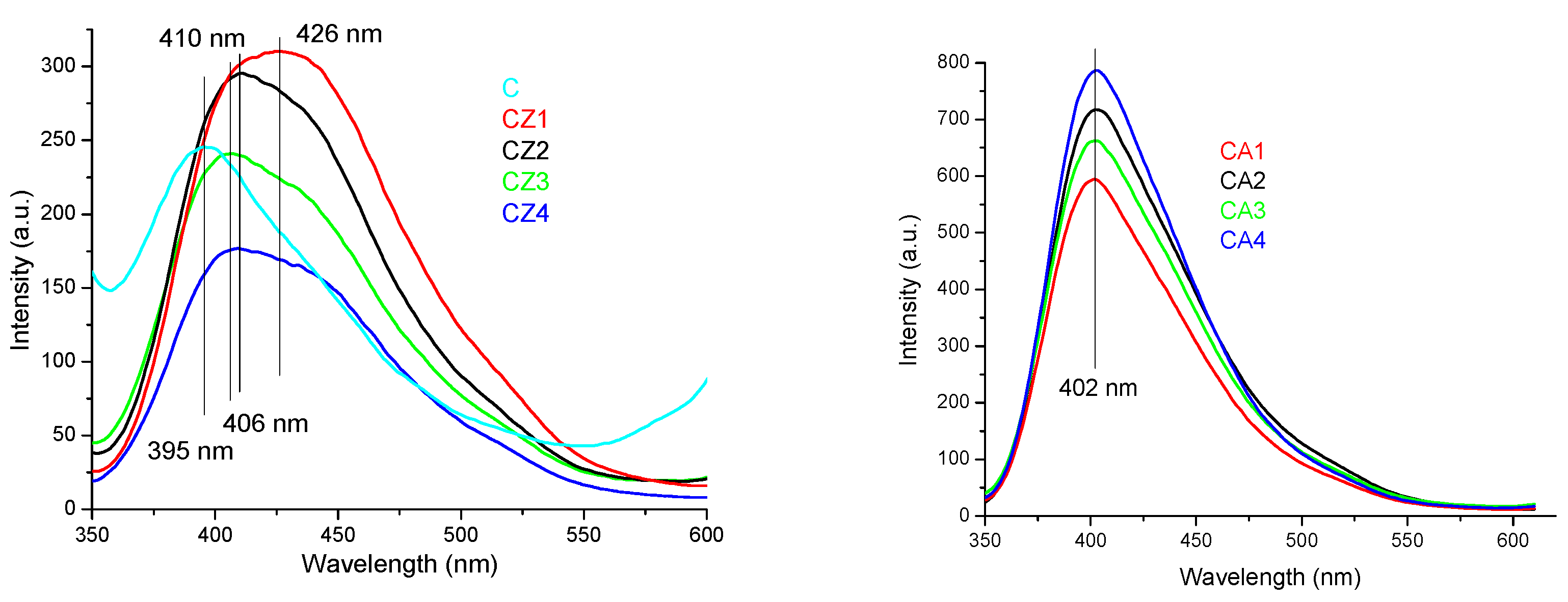 Foods 09 01801 g006 Foods 09 01801 g006
