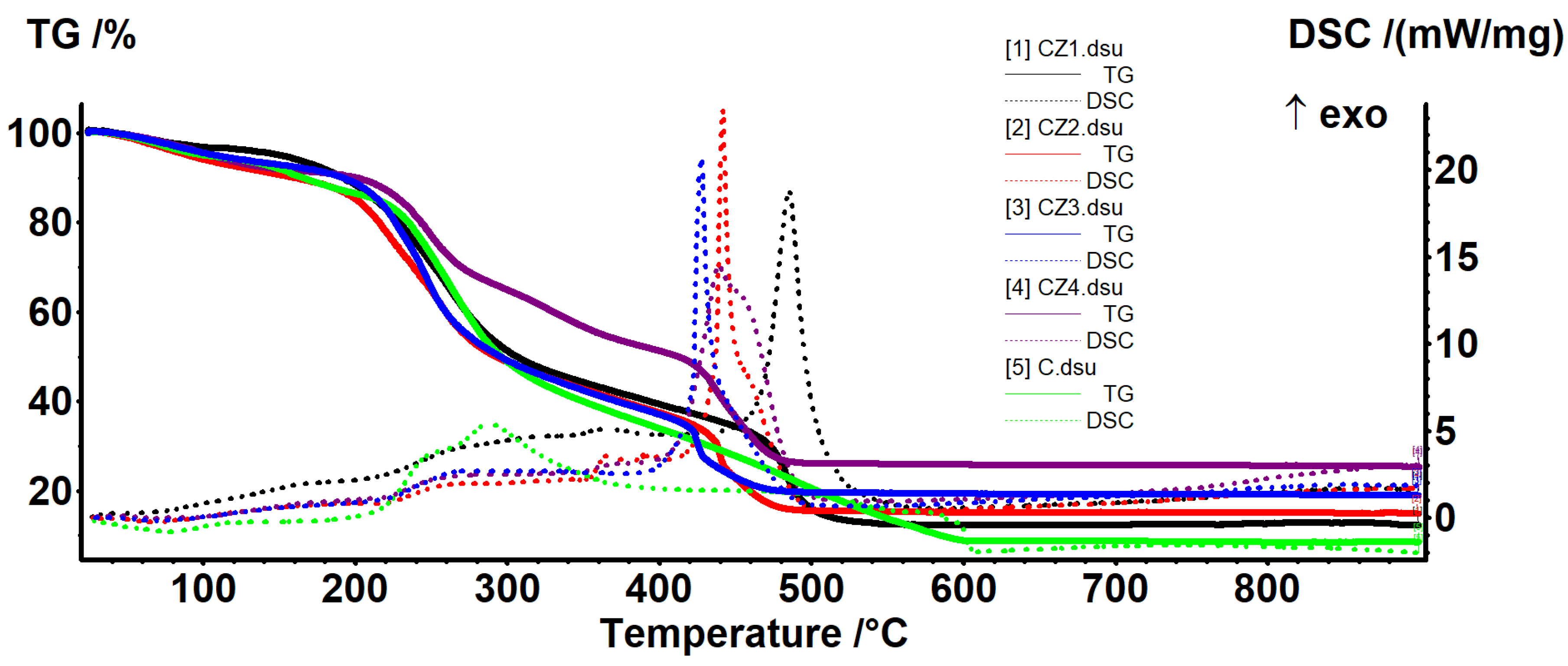 Foods 09 01801 g008 Foods 09 01801 g008