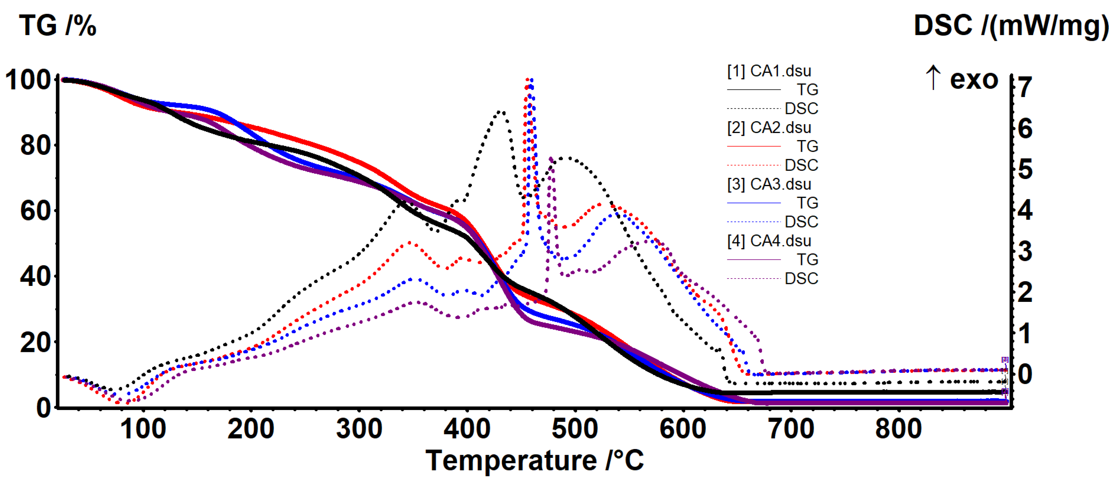 Foods 09 01801 g009 Foods 09 01801 g009