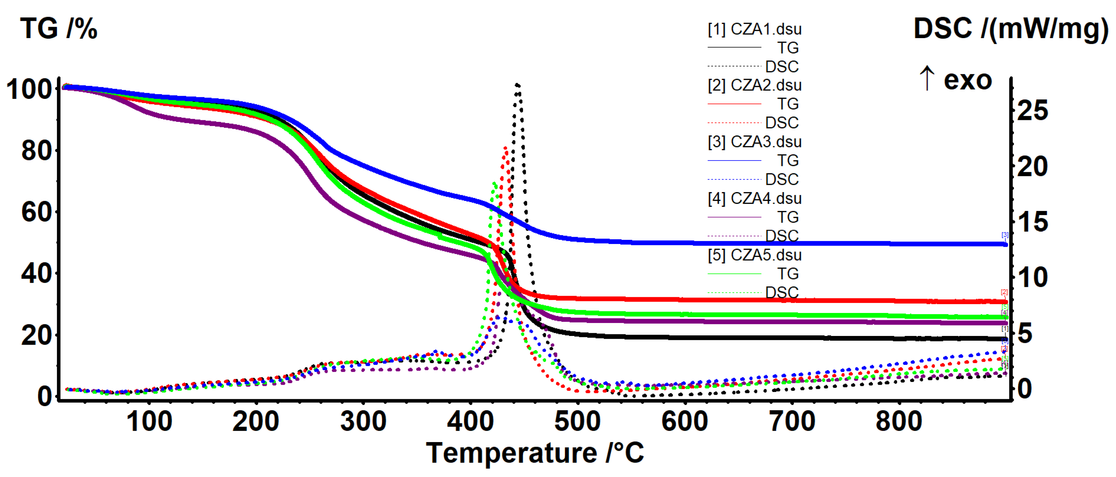 Foods 09 01801 g010 Foods 09 01801 g010