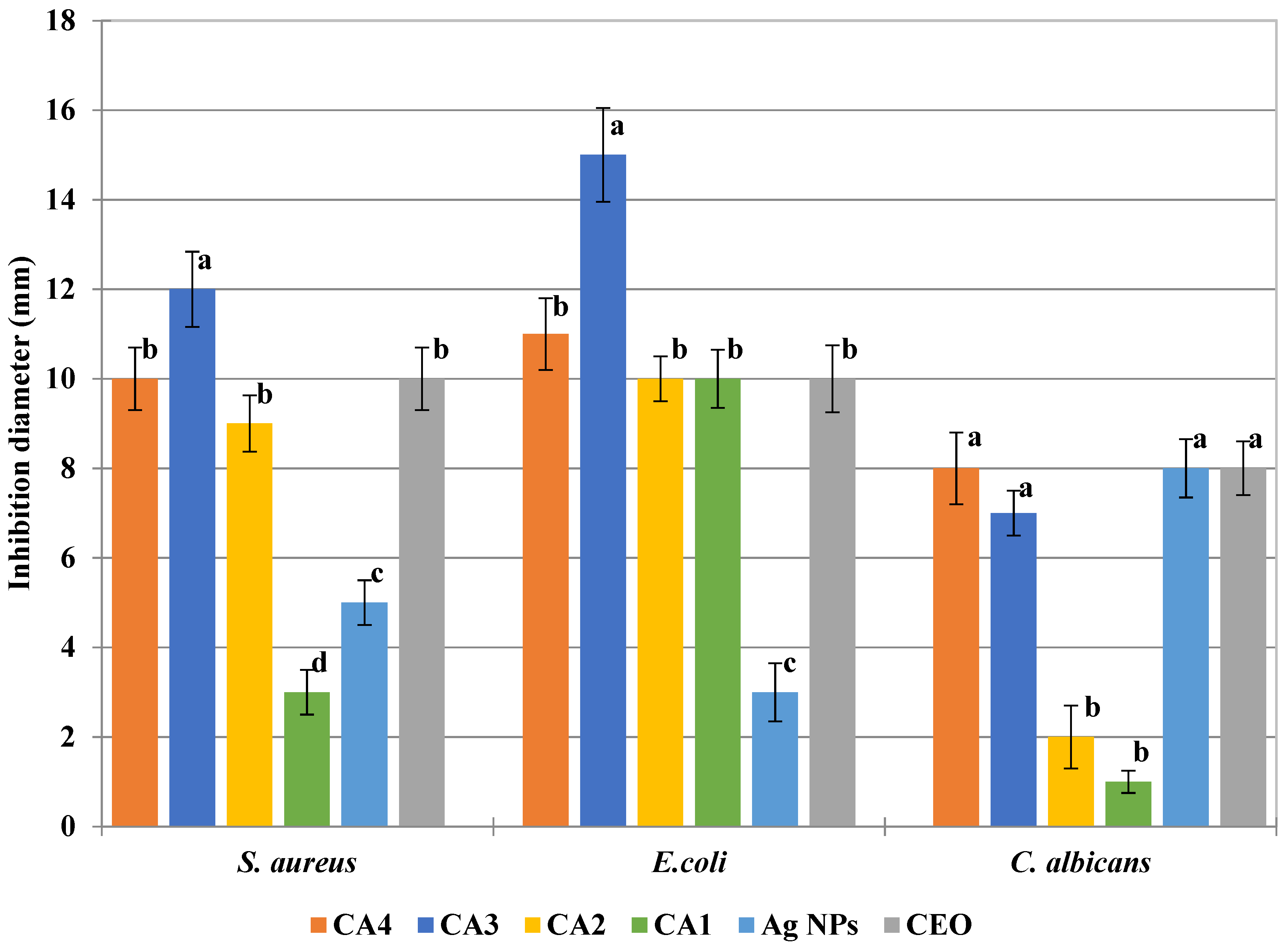 Foods 09 01801 g016 Foods 09 01801 g016