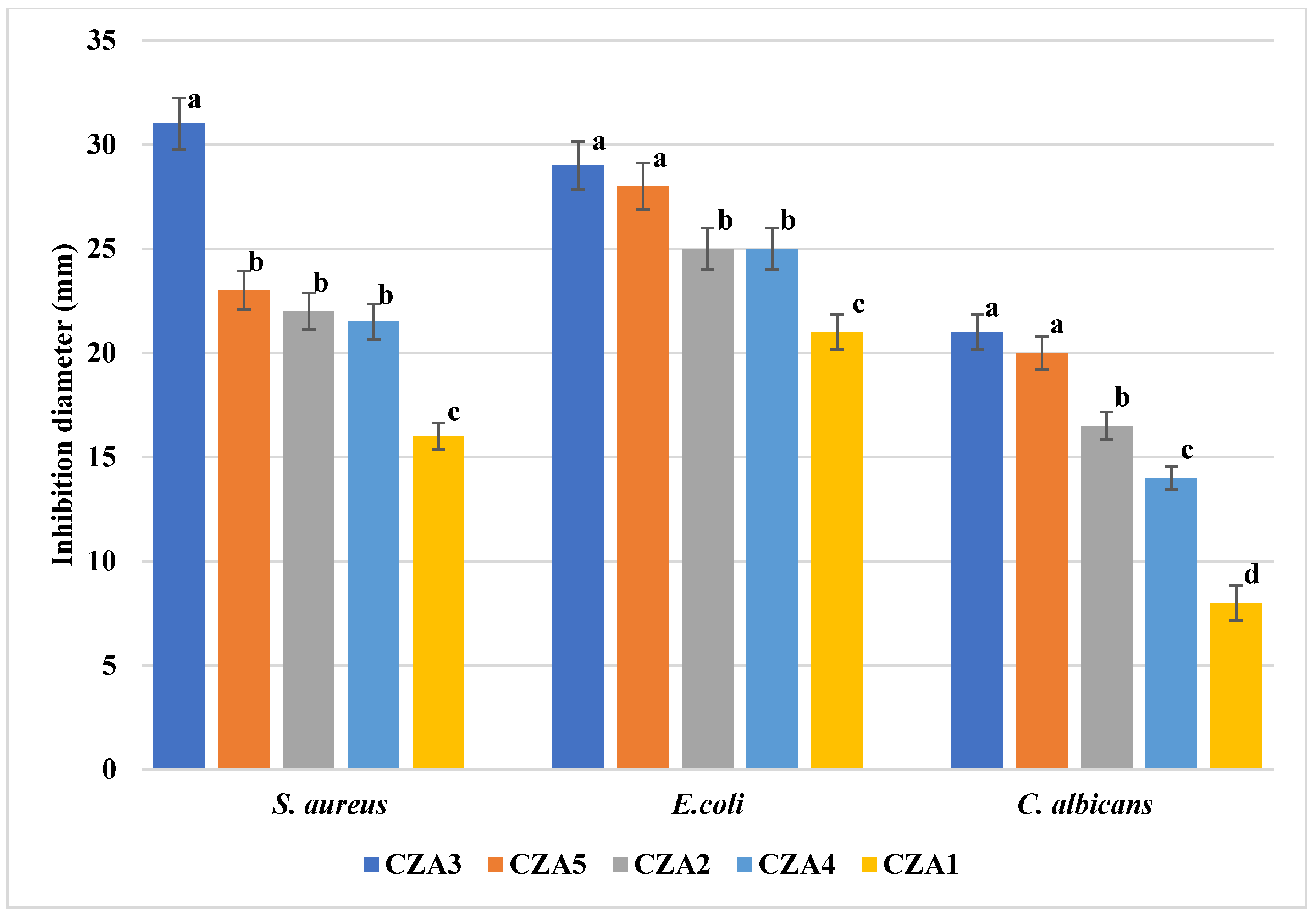 Foods 09 01801 g017 Foods 09 01801 g017