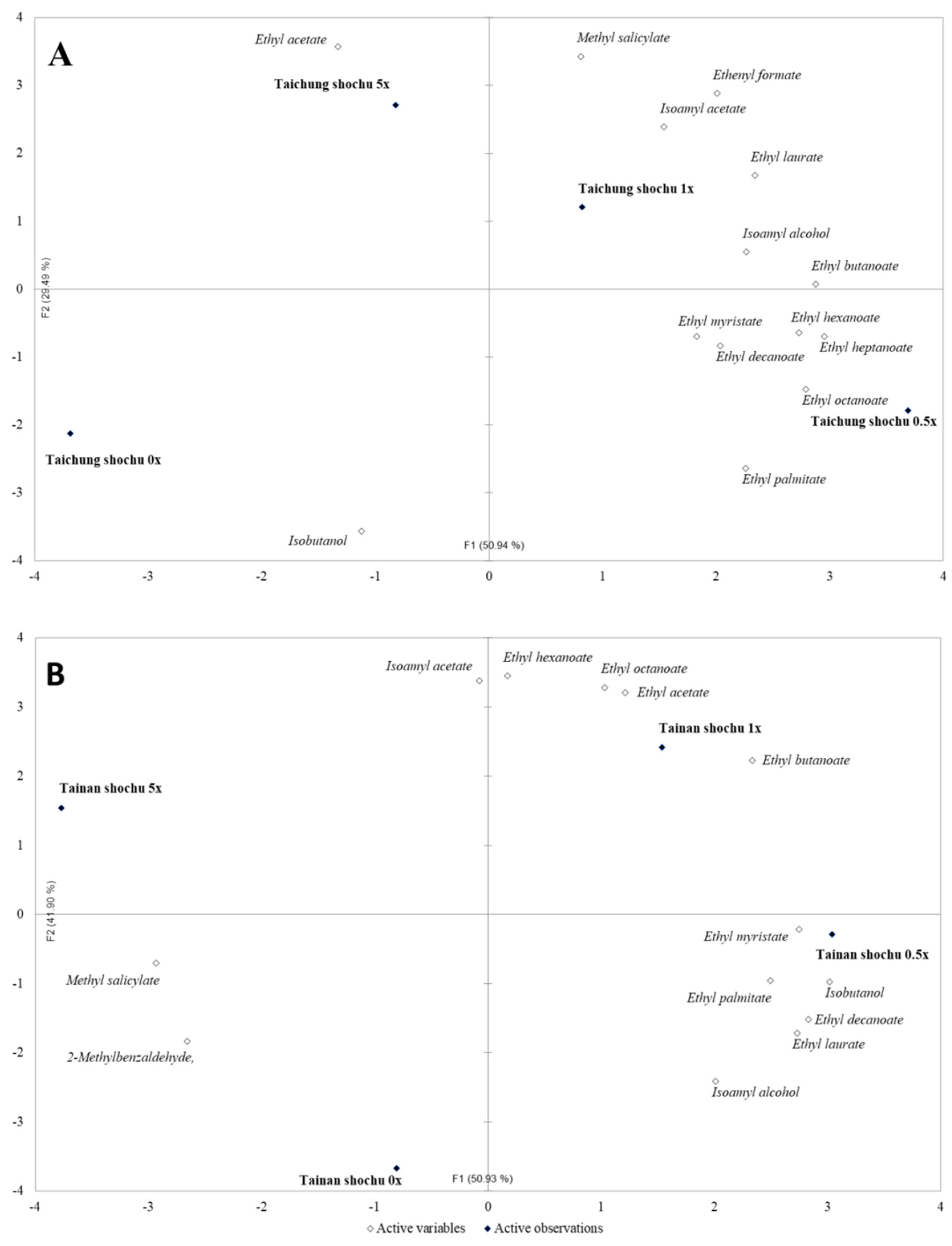 Foods 09 01806 g001 Foods 09 01806 g001