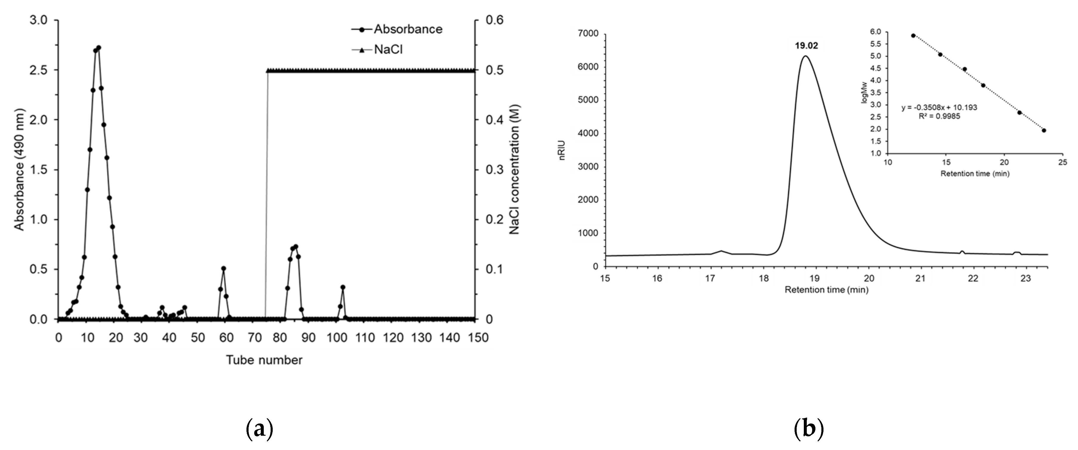 Foods 09 01808 g001 Foods 09 01808 g001