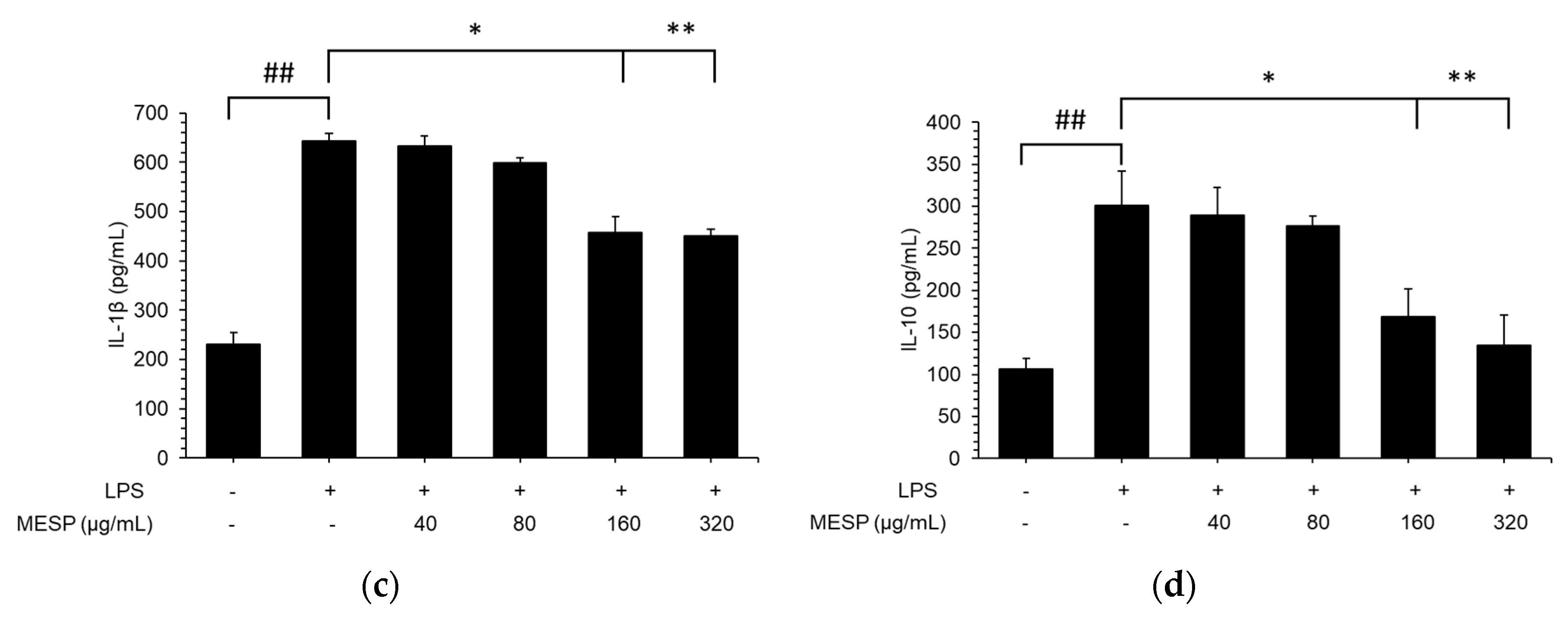 Foods 09 01808 g004b Foods 09 01808 g004b