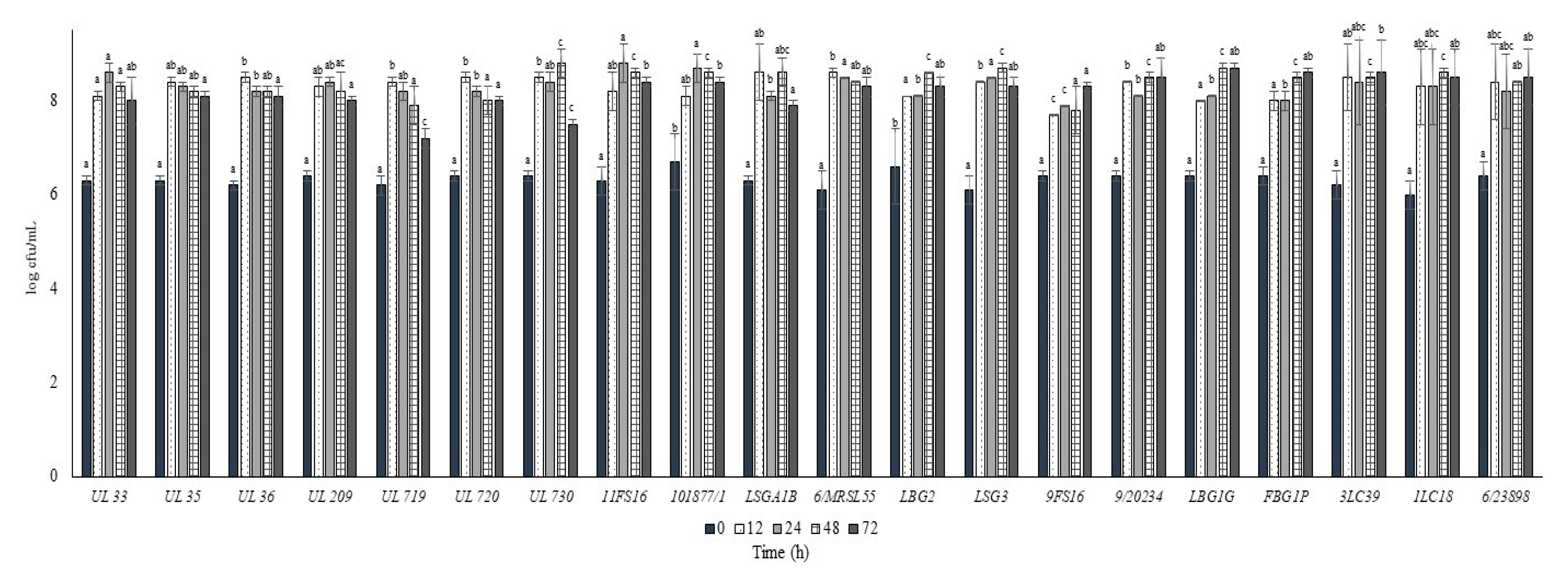 Foods 09 01815 g002 Foods 09 01815 g002