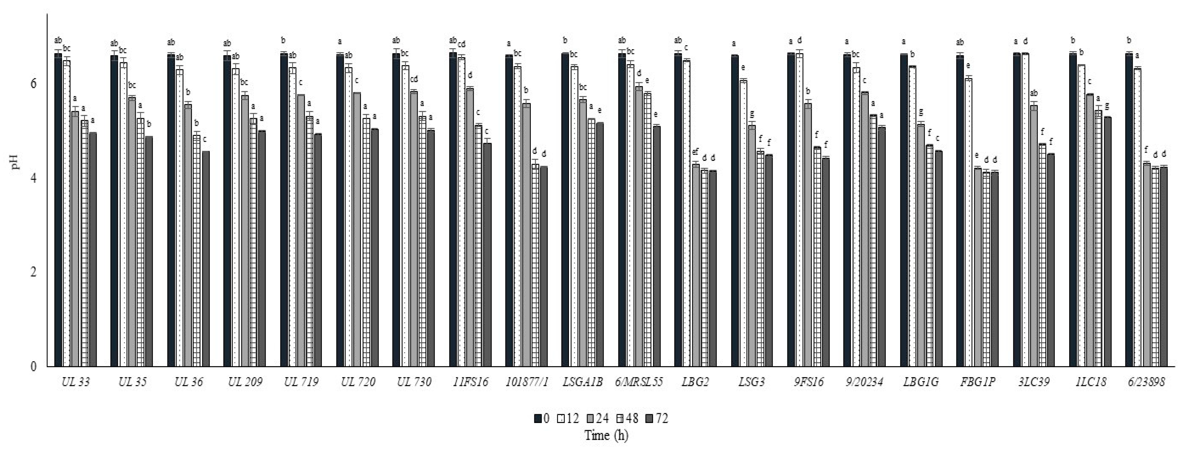 Foods 09 01815 g005 Foods 09 01815 g005
