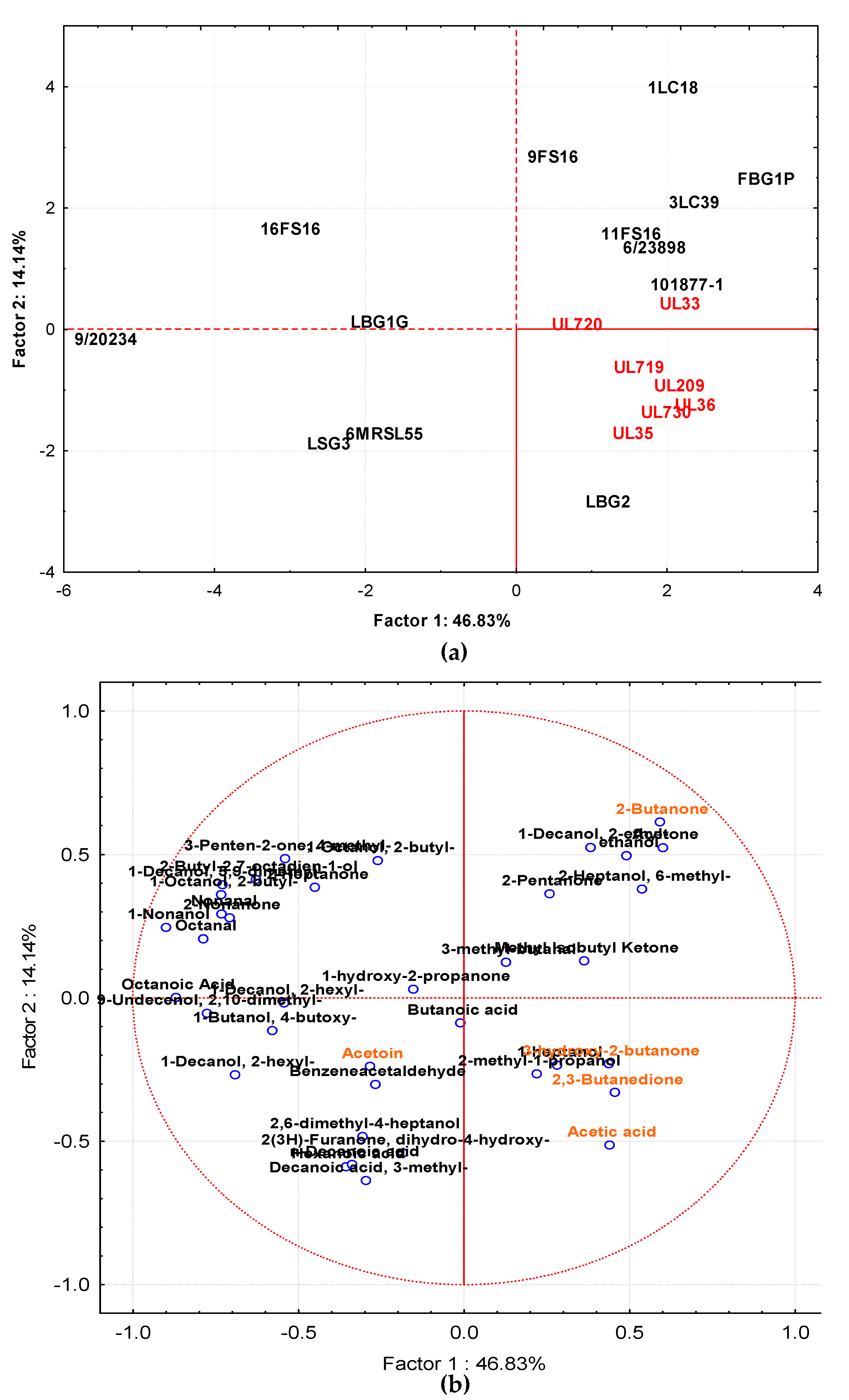Foods 09 01815 g006 Foods 09 01815 g006