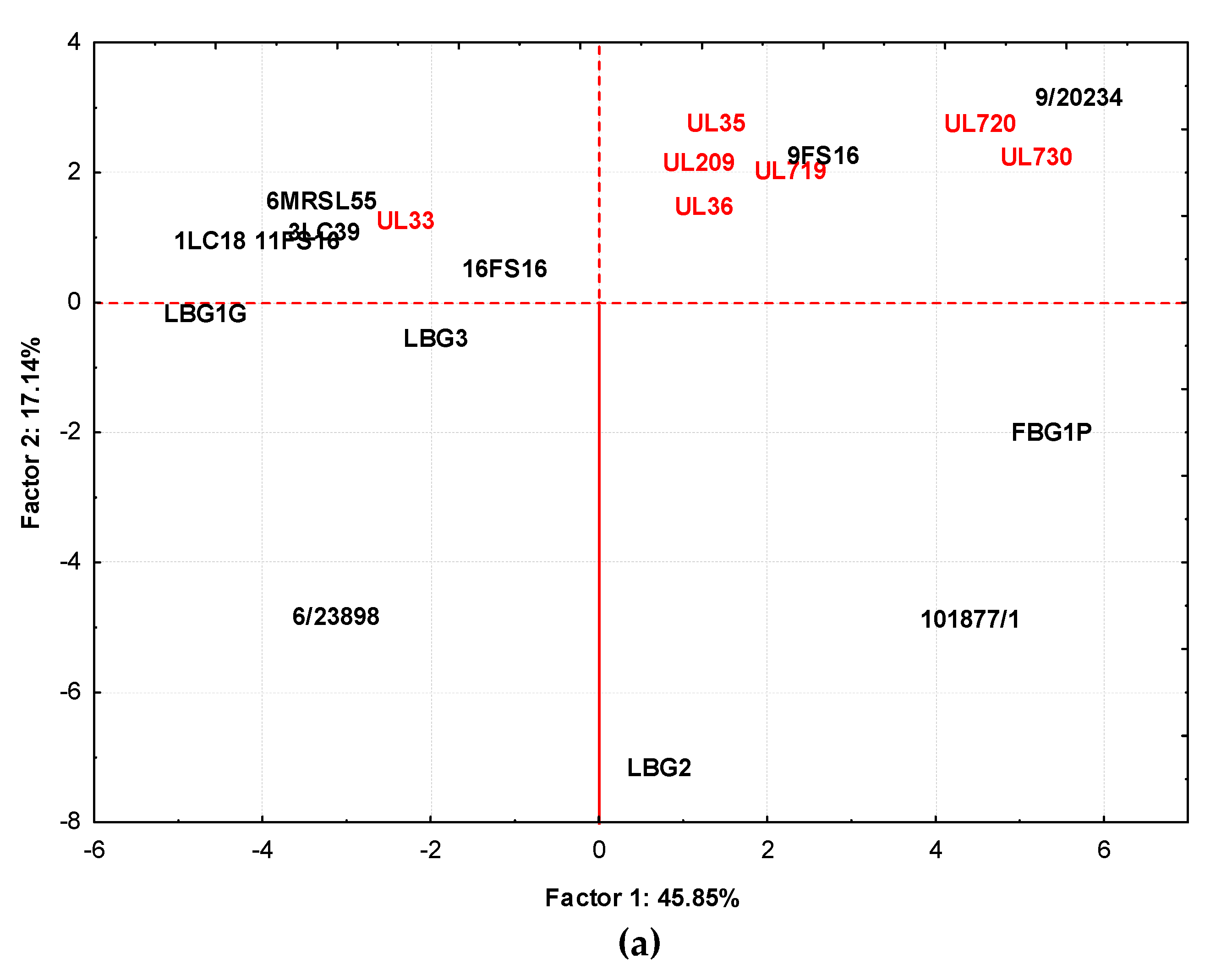 Foods 09 01815 g007a Foods 09 01815 g007a