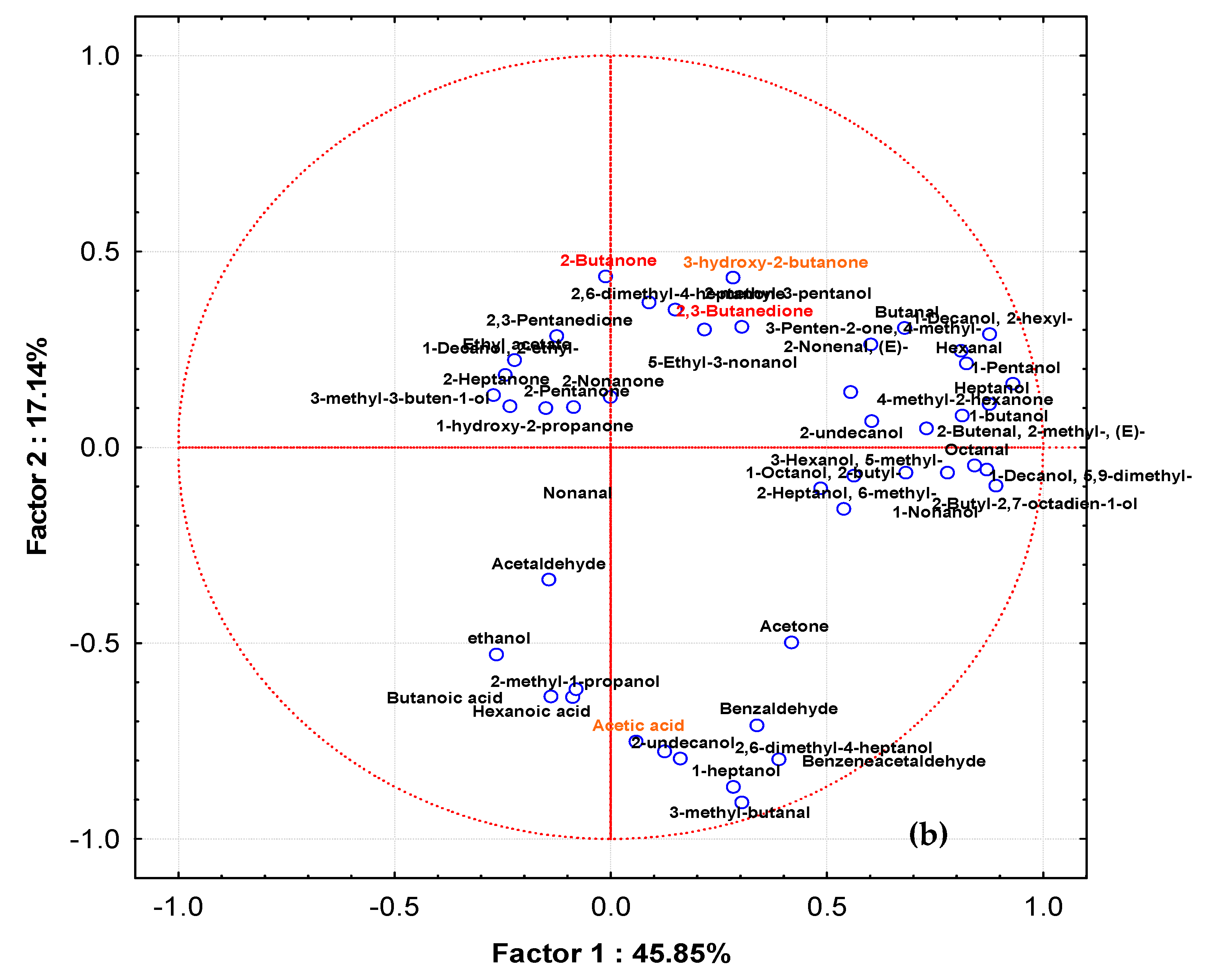 Foods 09 01815 g007b Foods 09 01815 g007b
