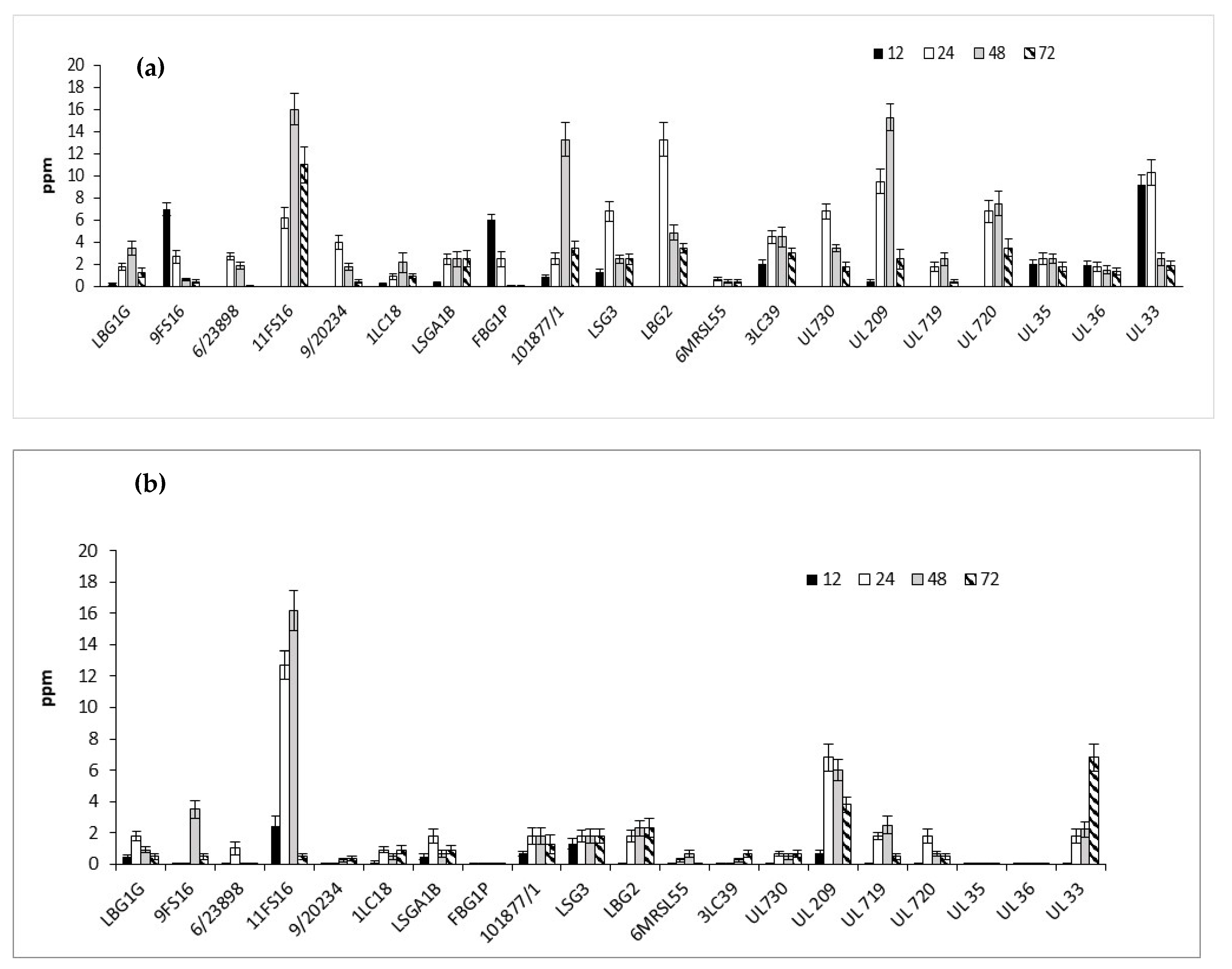 Foods 09 01815 g008 Foods 09 01815 g008