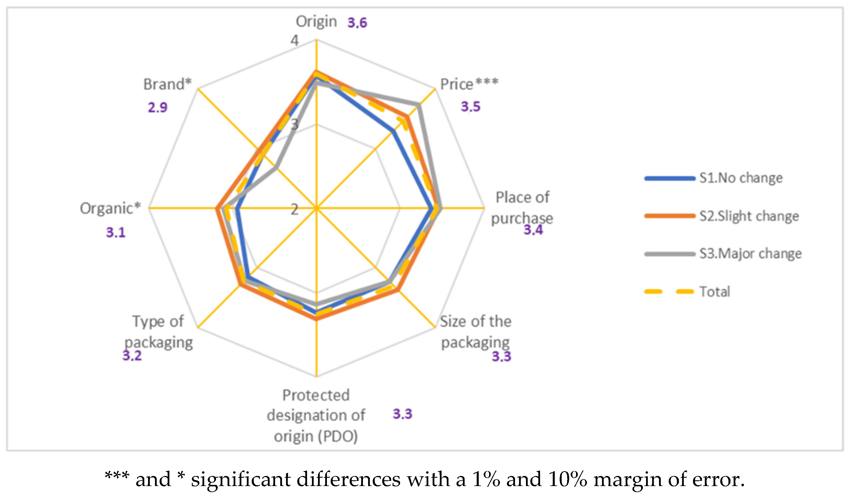 Foods 09 01821 g002 Foods 09 01821 g002
