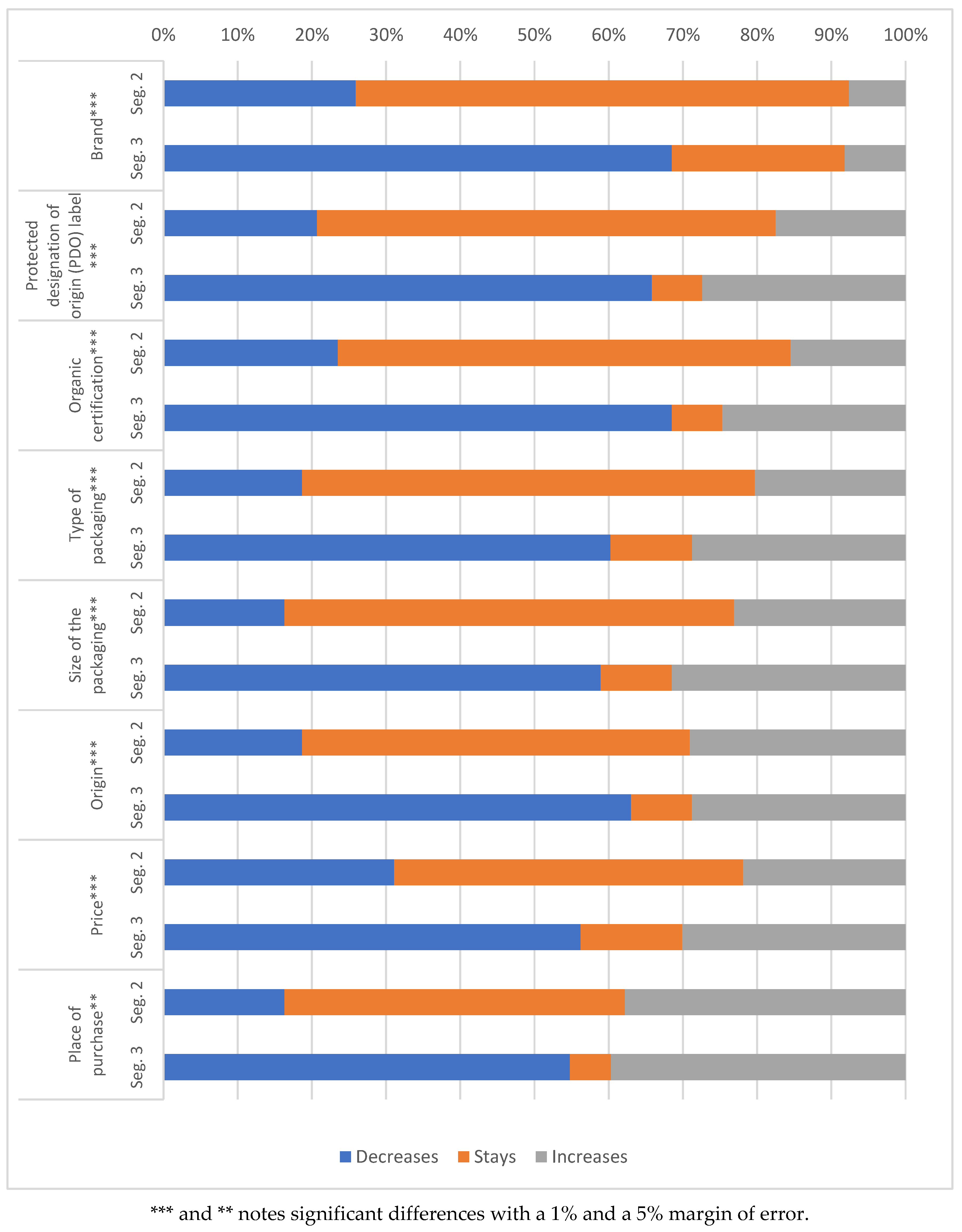 Foods 09 01821 g003 Foods 09 01821 g003