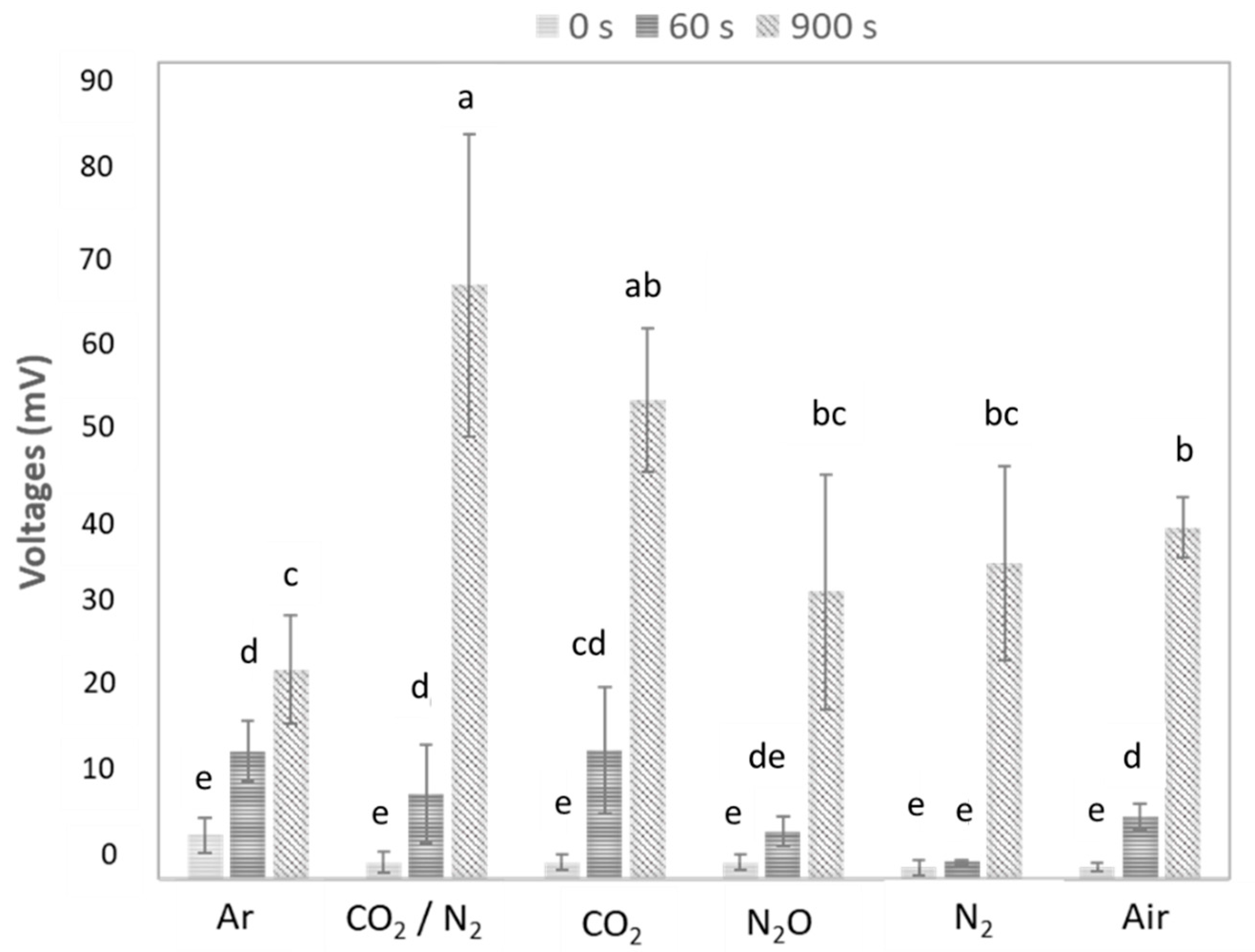 Foods 09 01825 g003 Foods 09 01825 g003