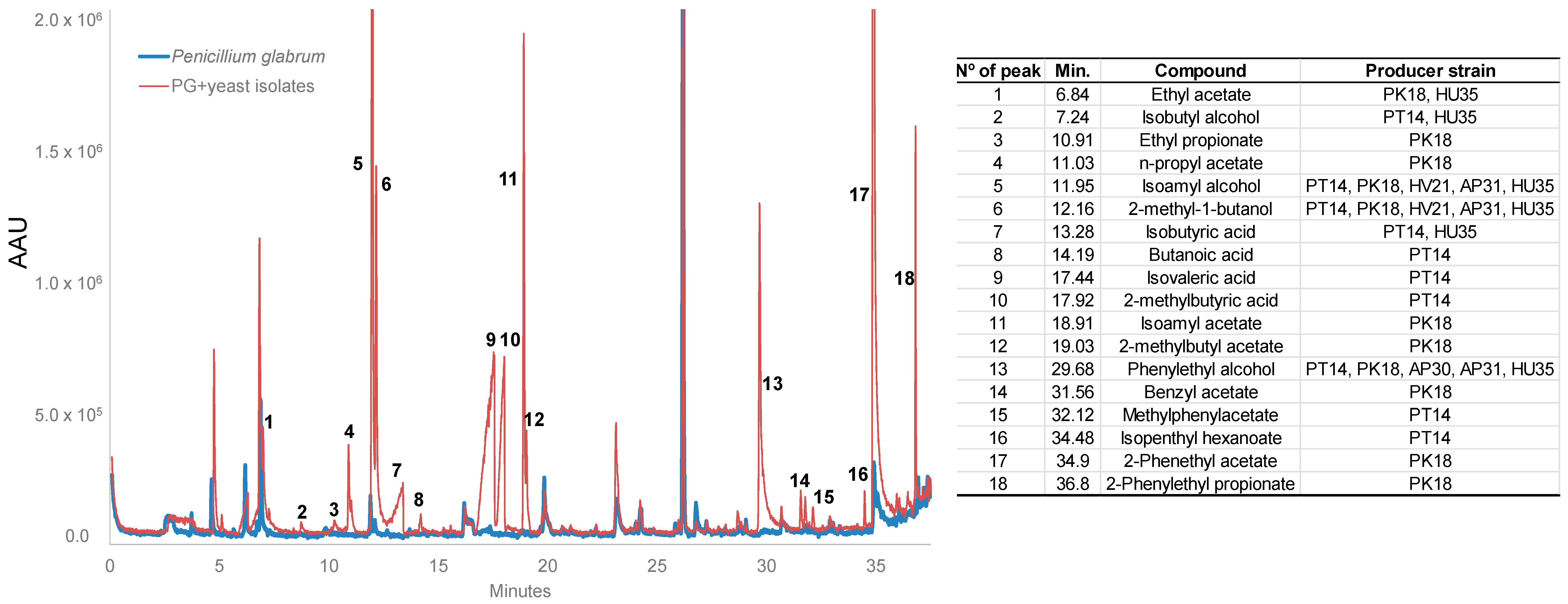Foods 09 01864 g004 Foods 09 01864 g004