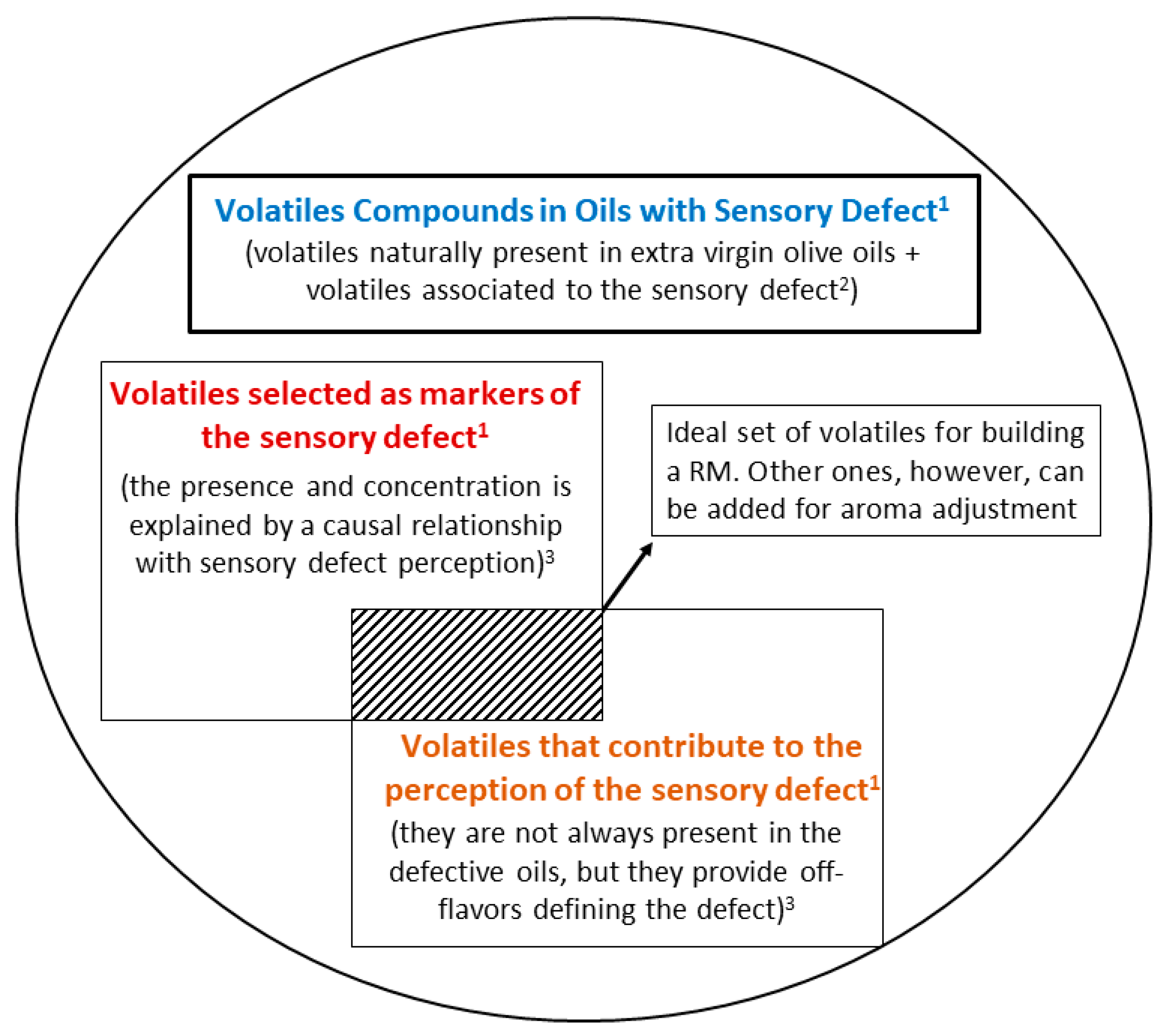 Foods 09 01870 g001 Foods 09 01870 g001