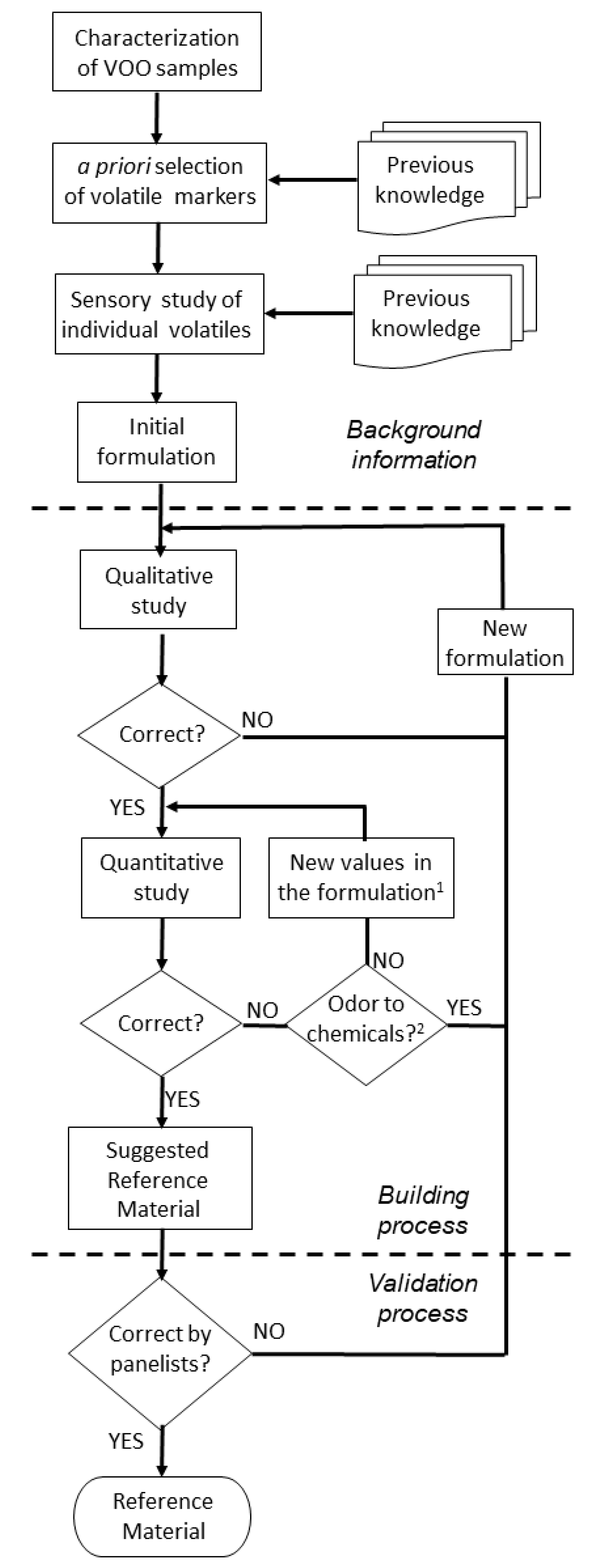 Foods 09 01870 g002 Foods 09 01870 g002