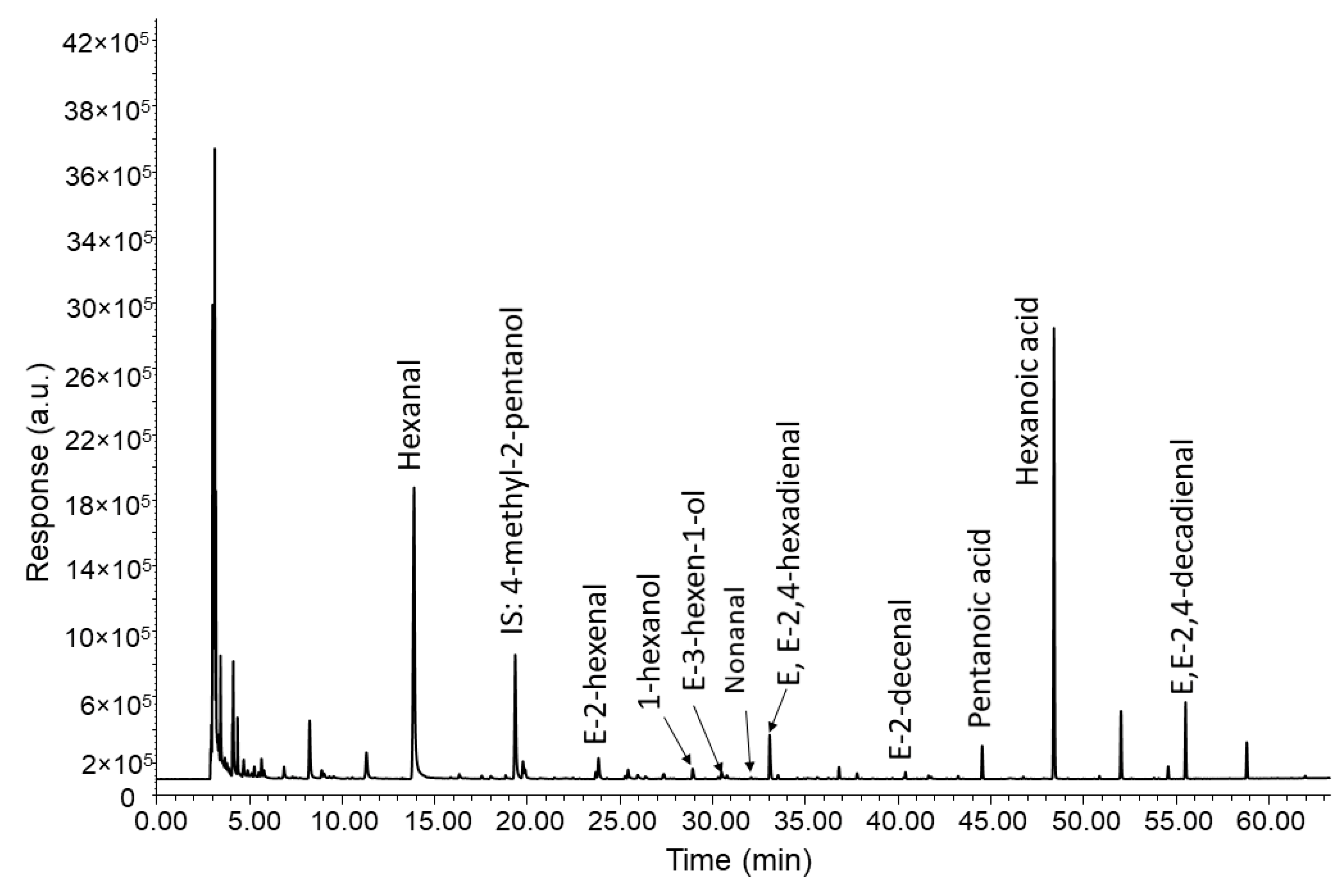 Foods 09 01870 g004 Foods 09 01870 g004