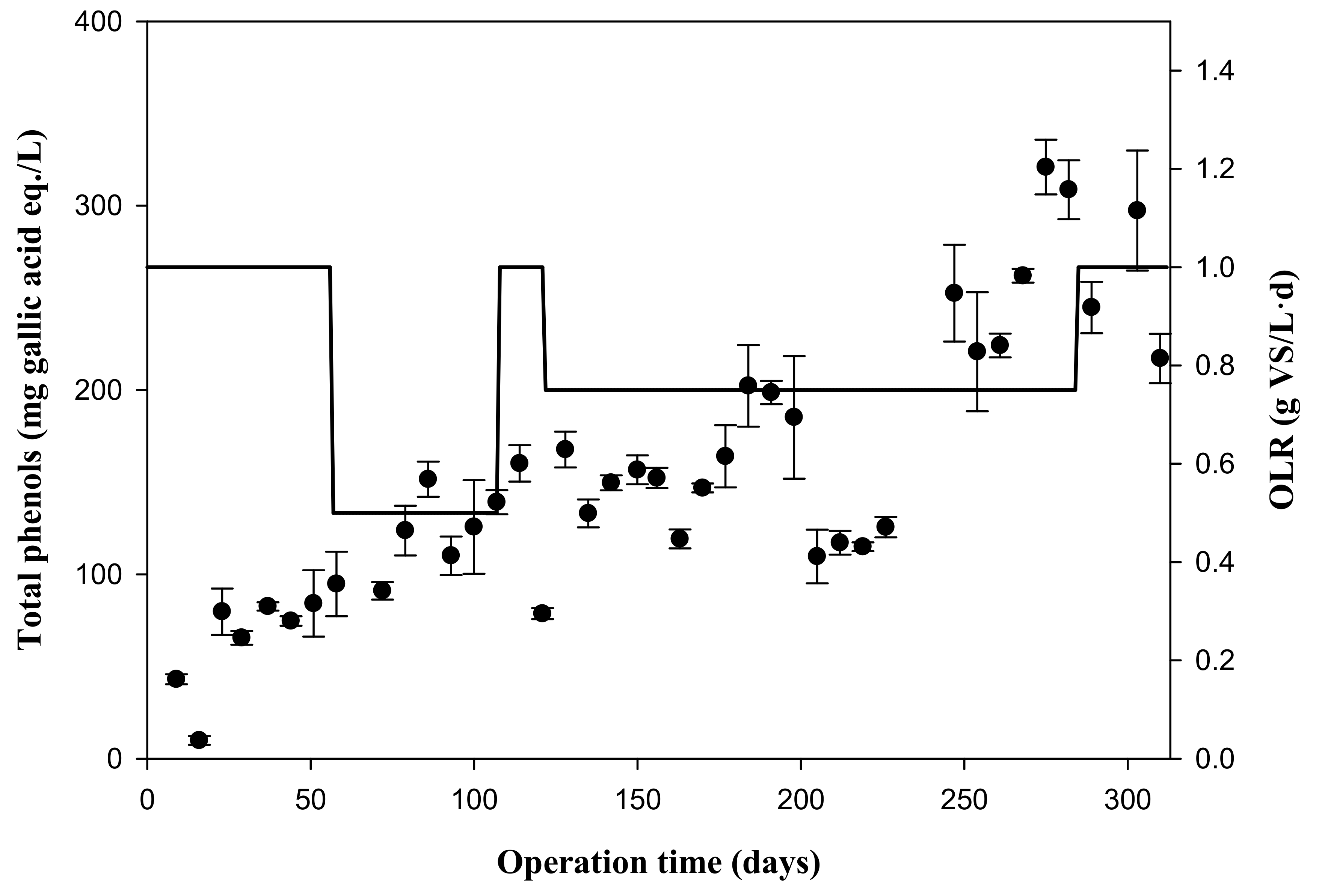 Foods 09 01887 g004 Foods 09 01887 g004
