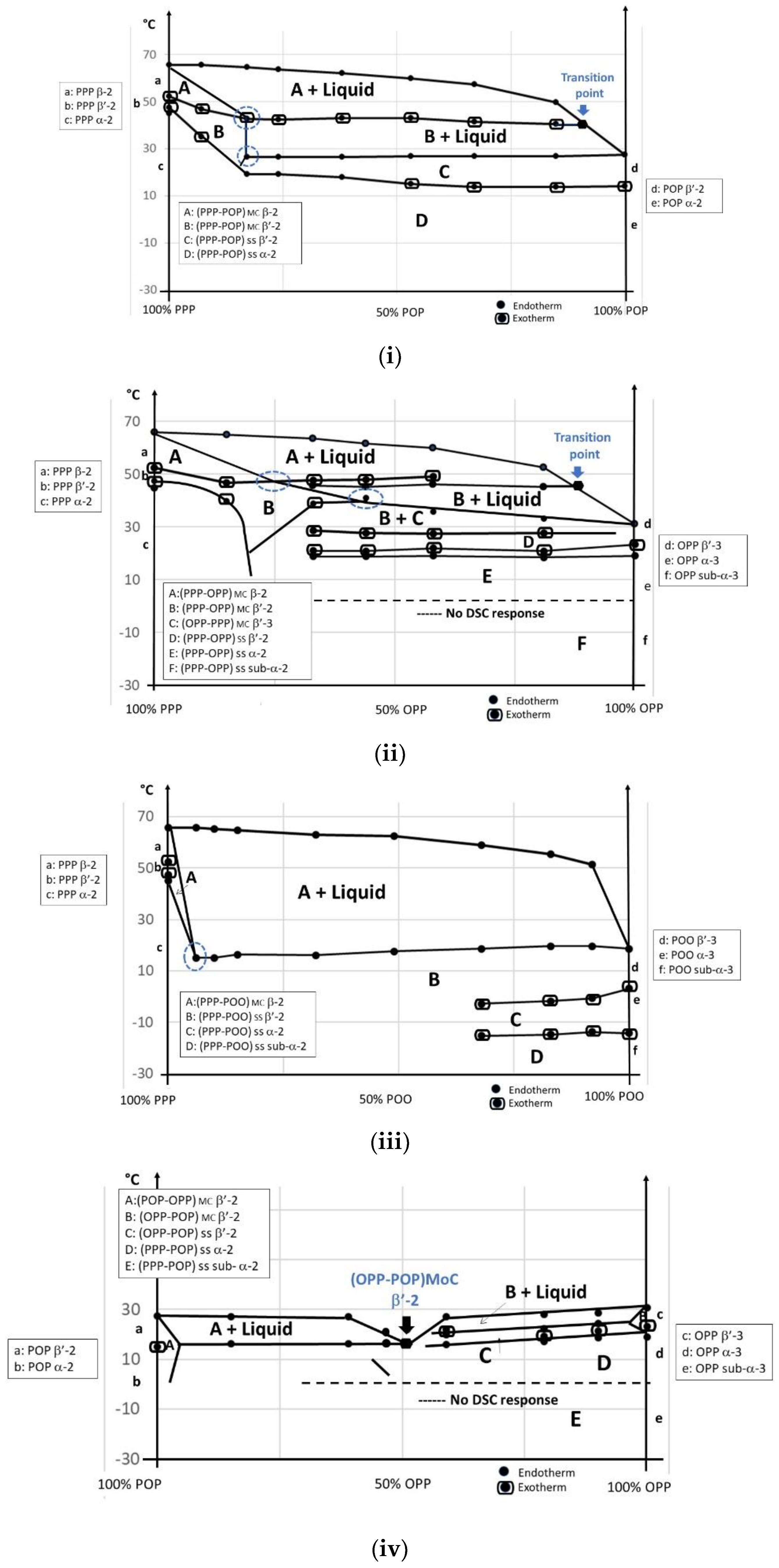Foods 09 01891 g004a