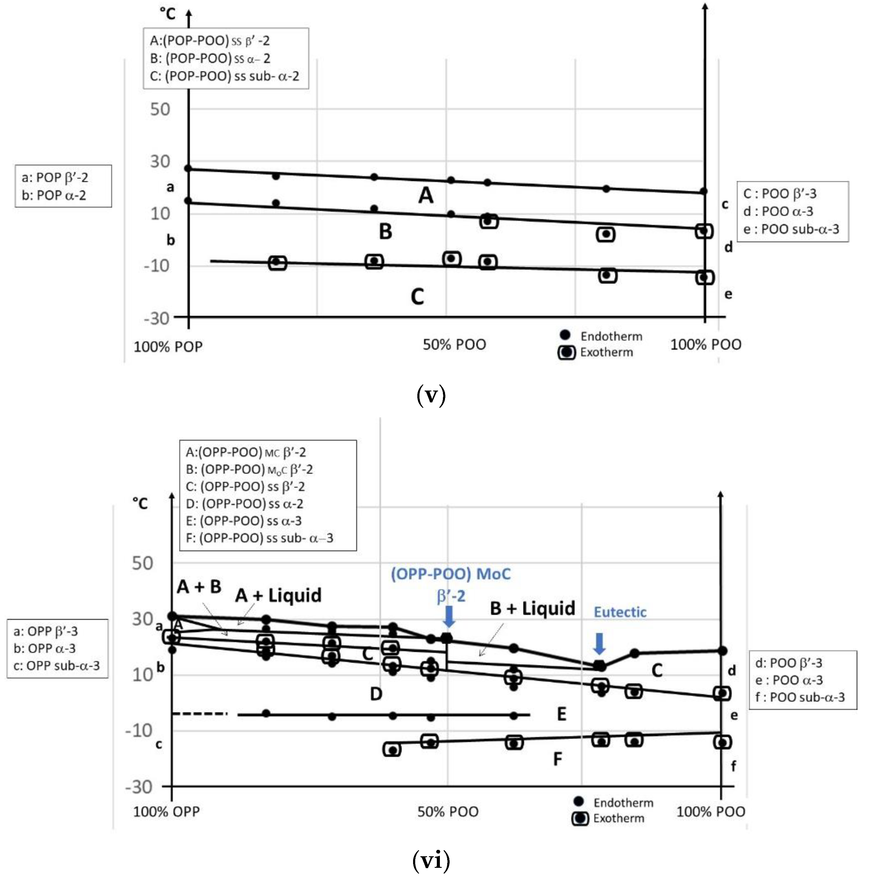 Foods 09 01891 g004b