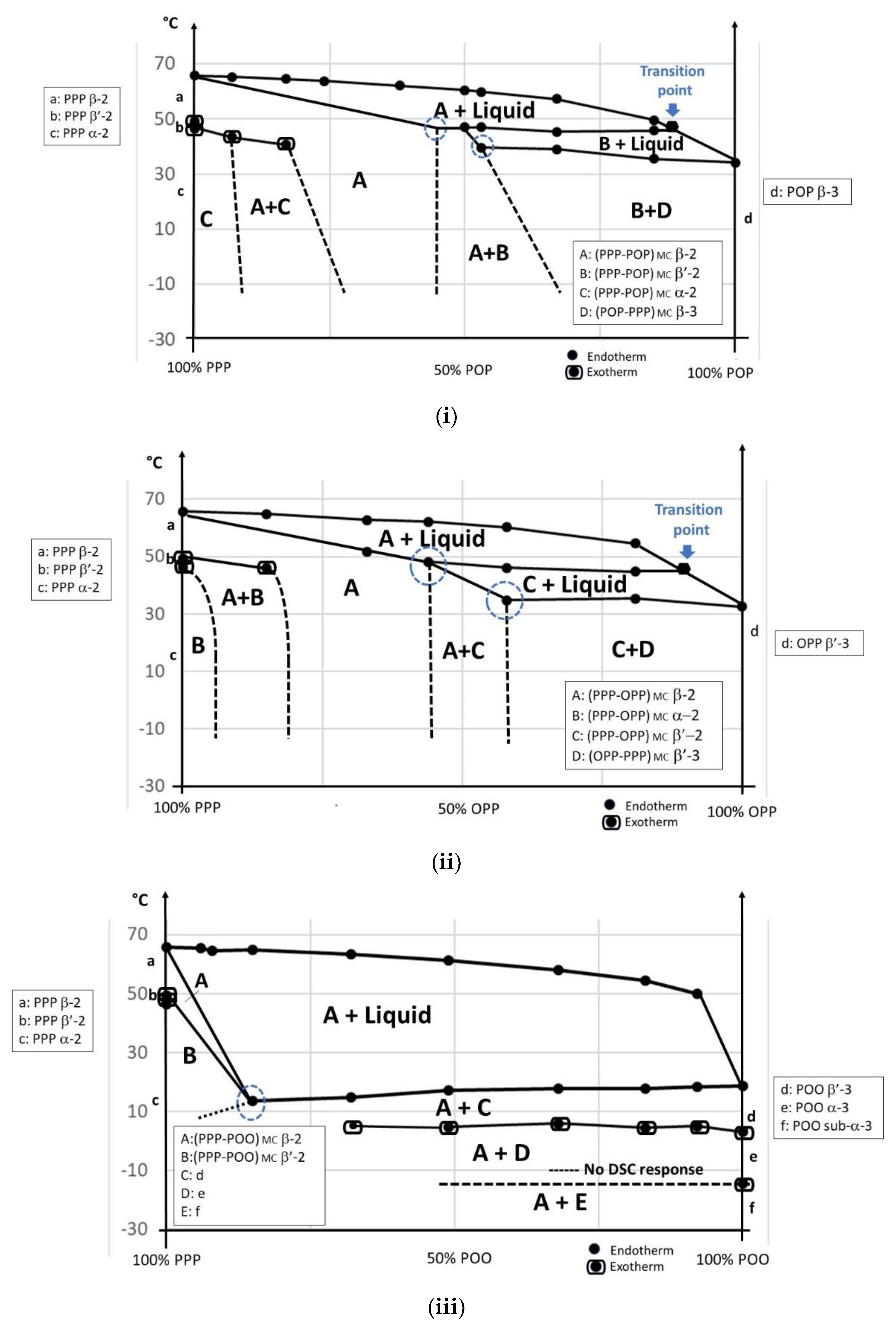 Foods 09 01891 g005a