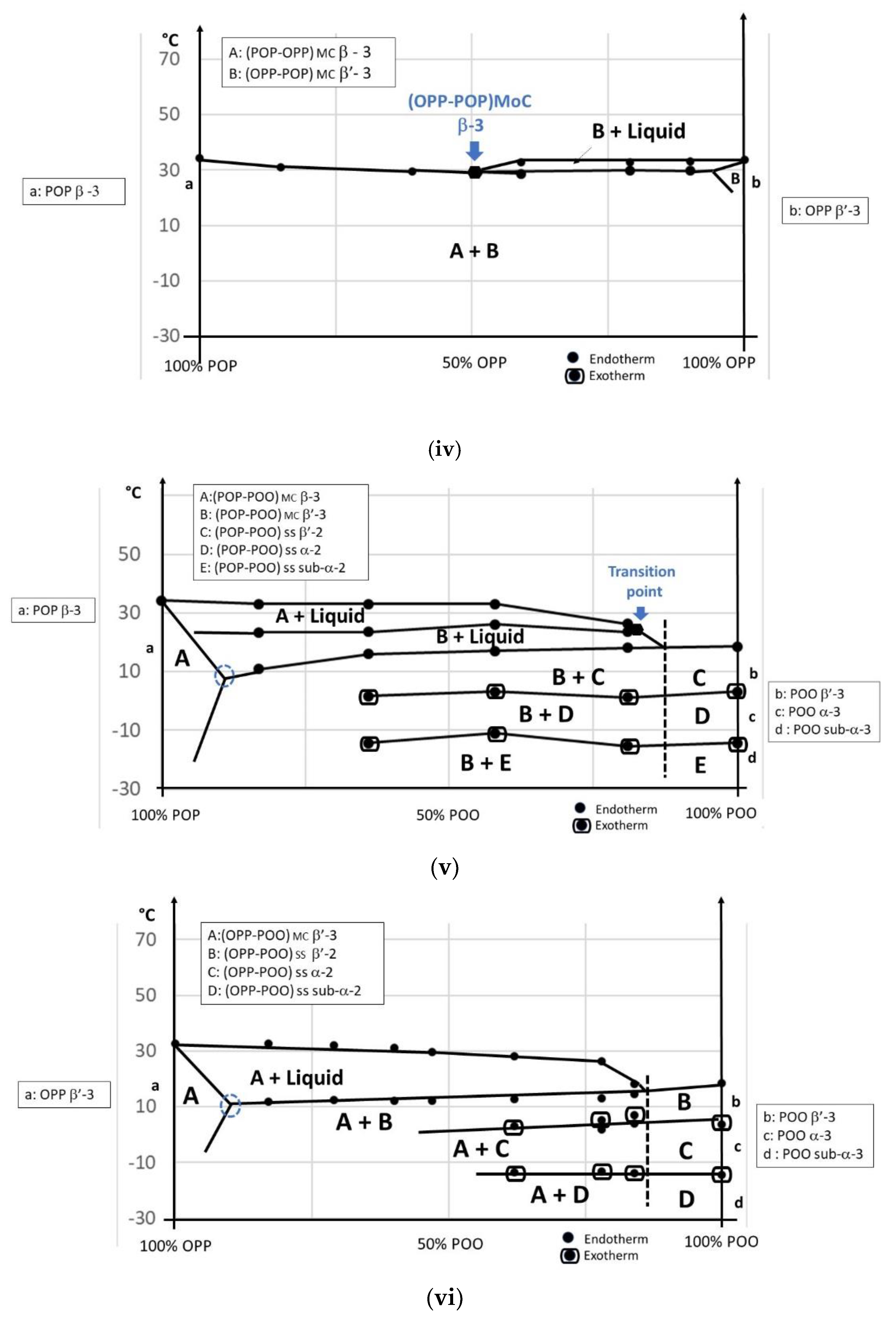 Foods 09 01891 g005b