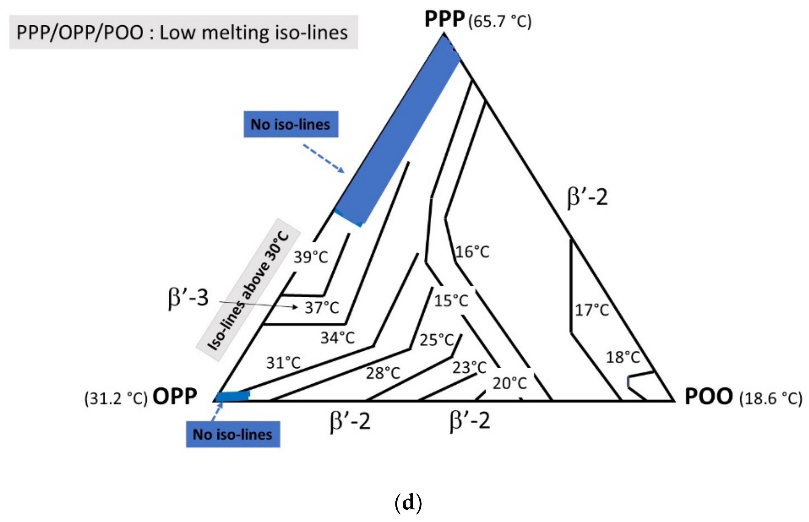 Foods 09 01891 g006b