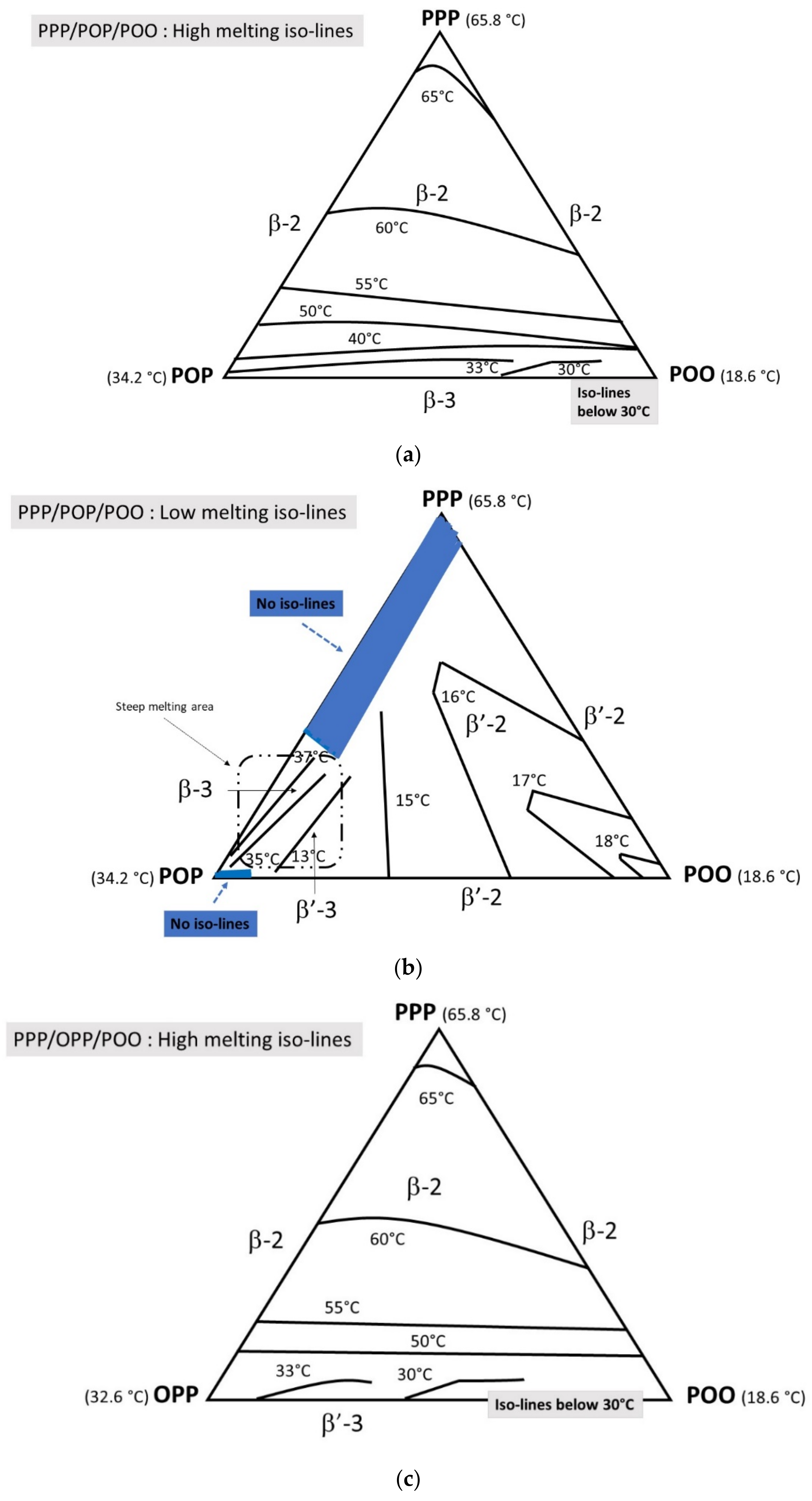 Foods 09 01891 g007a