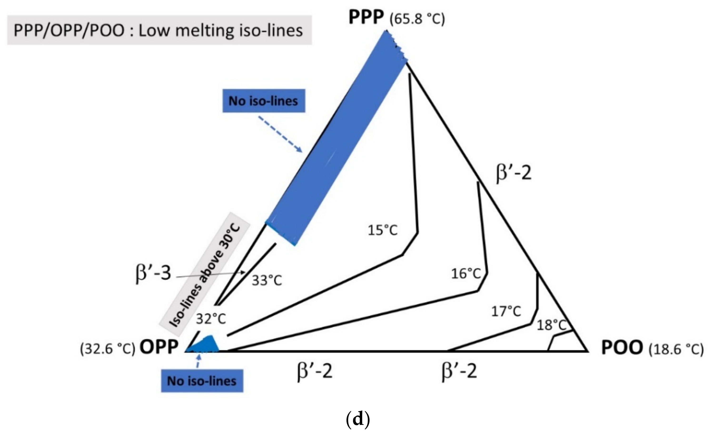 Foods 09 01891 g007b