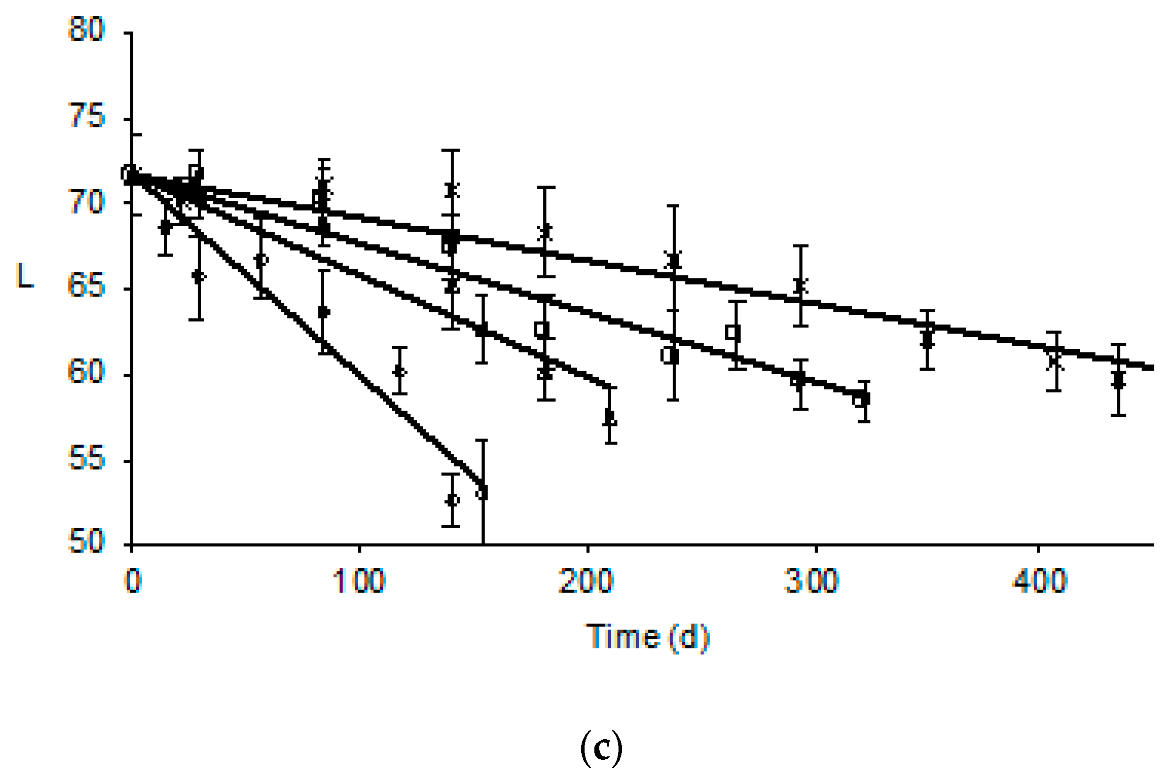 Foods 09 01893 g001b