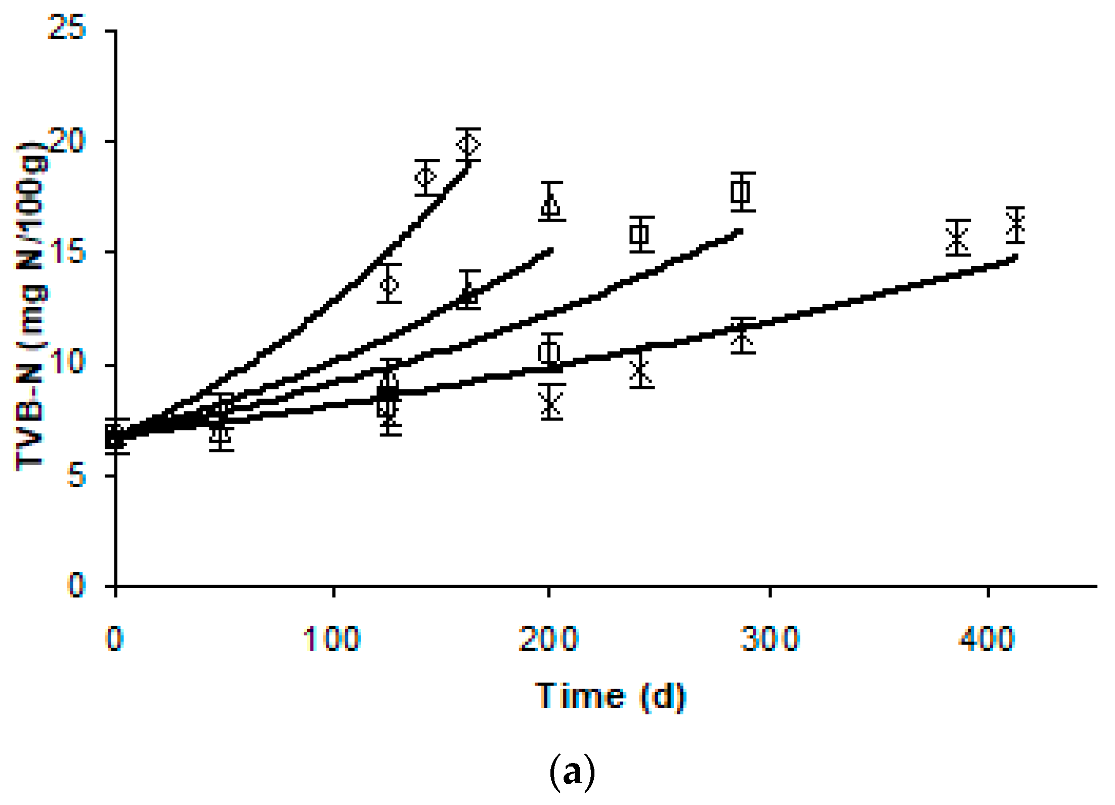 Foods 09 01893 g004a