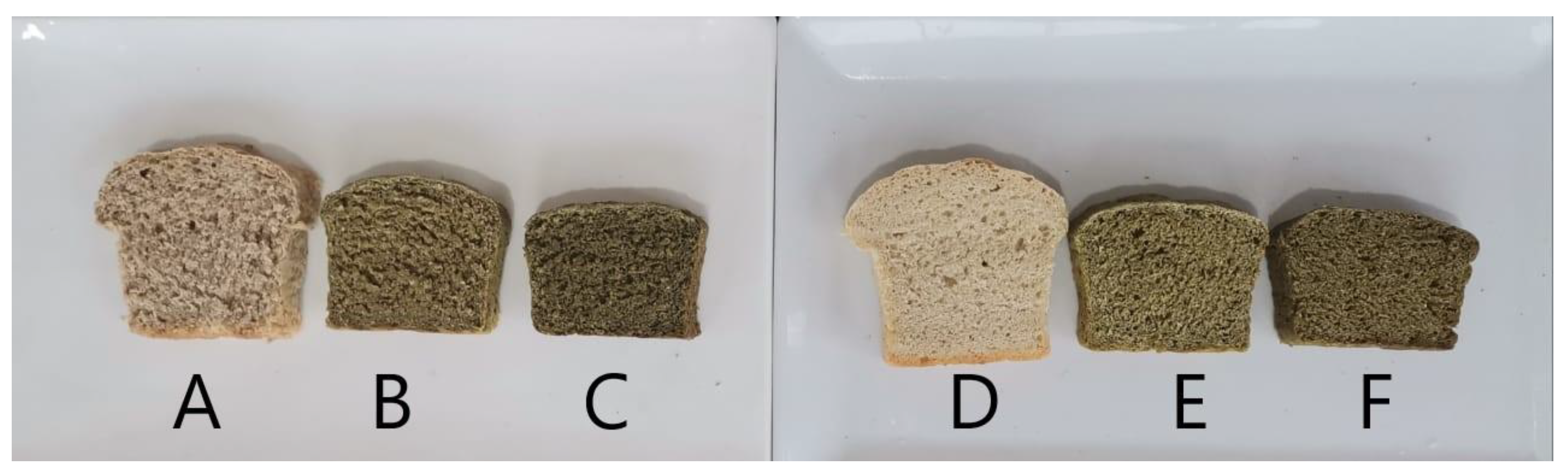 Foods 09 01910 g002 Foods 09 01910 g002