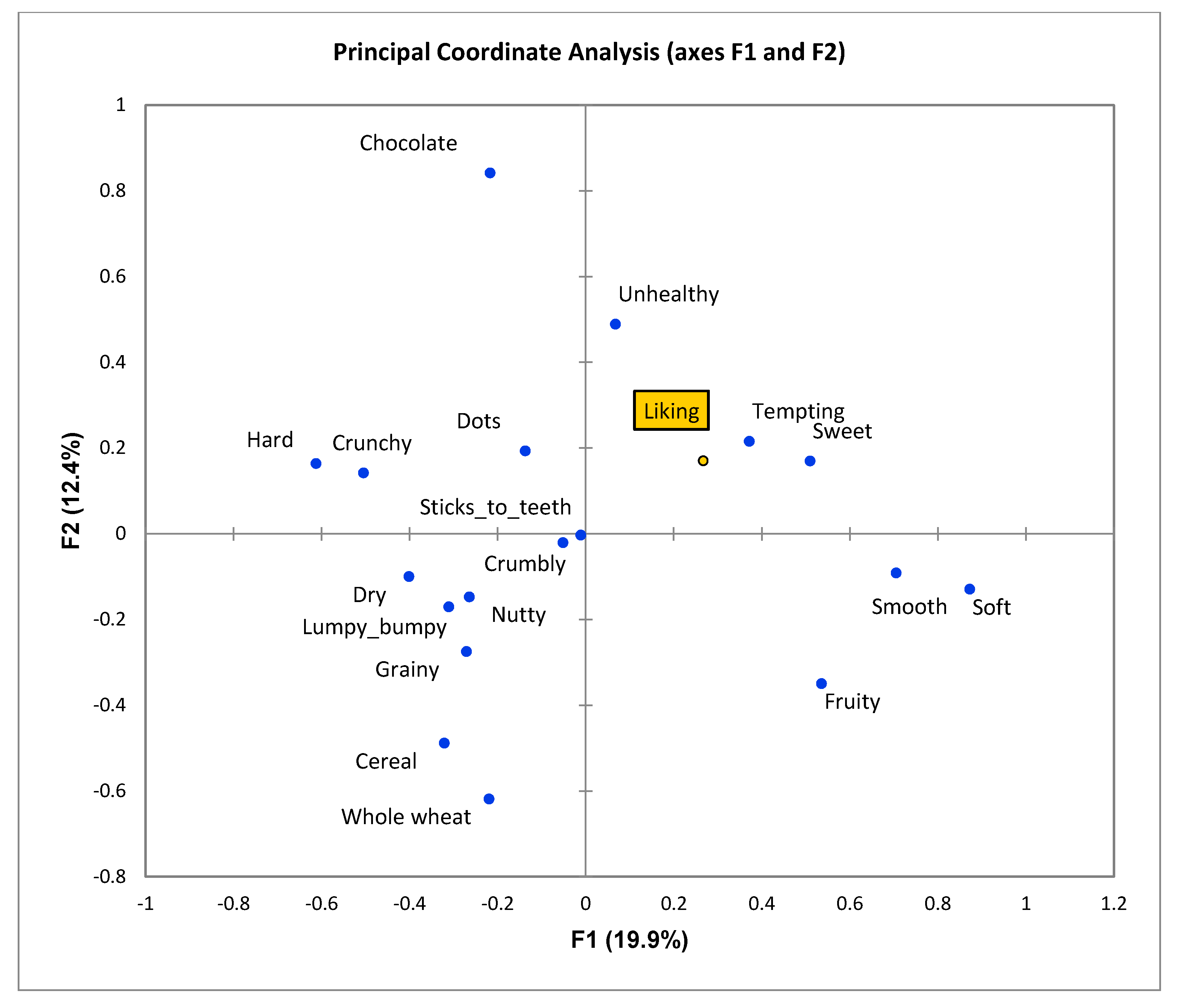Foods 10 00021 g001 Foods 10 00021 g001