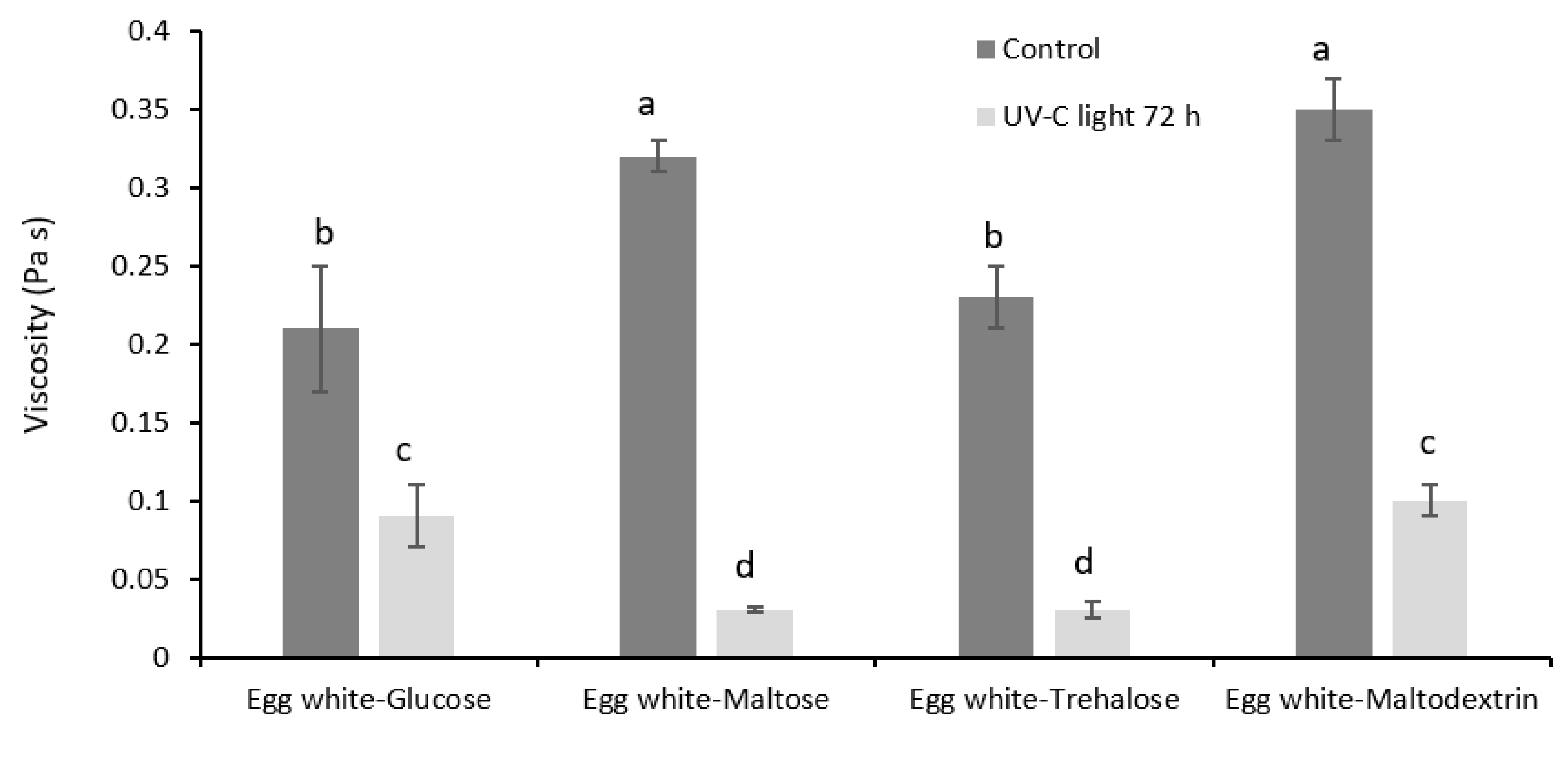 Foods 10 00026 g001 Foods 10 00026 g001