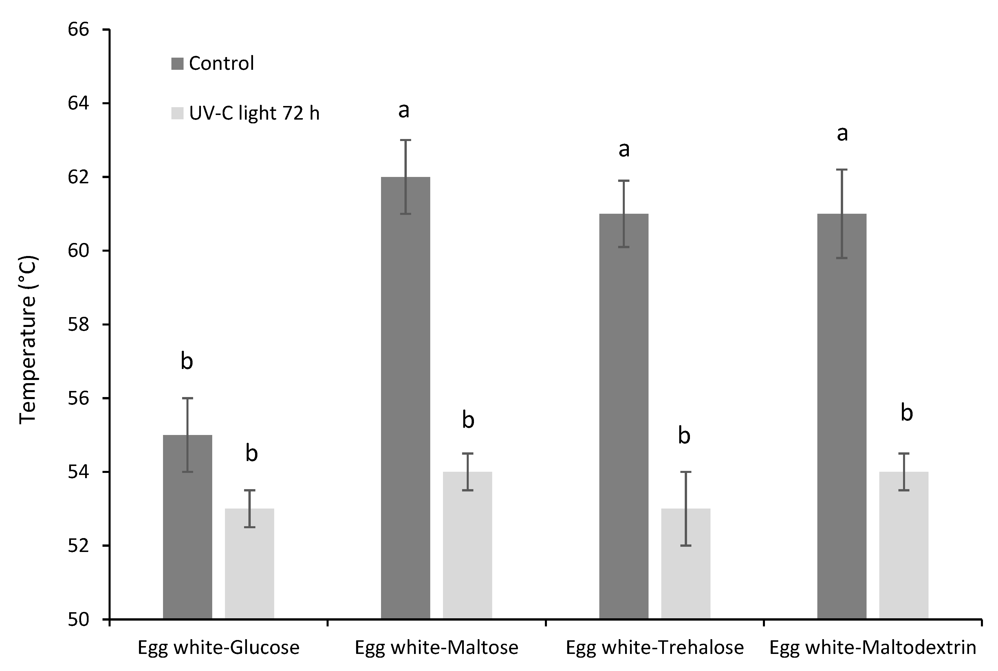 Foods 10 00026 g002 Foods 10 00026 g002